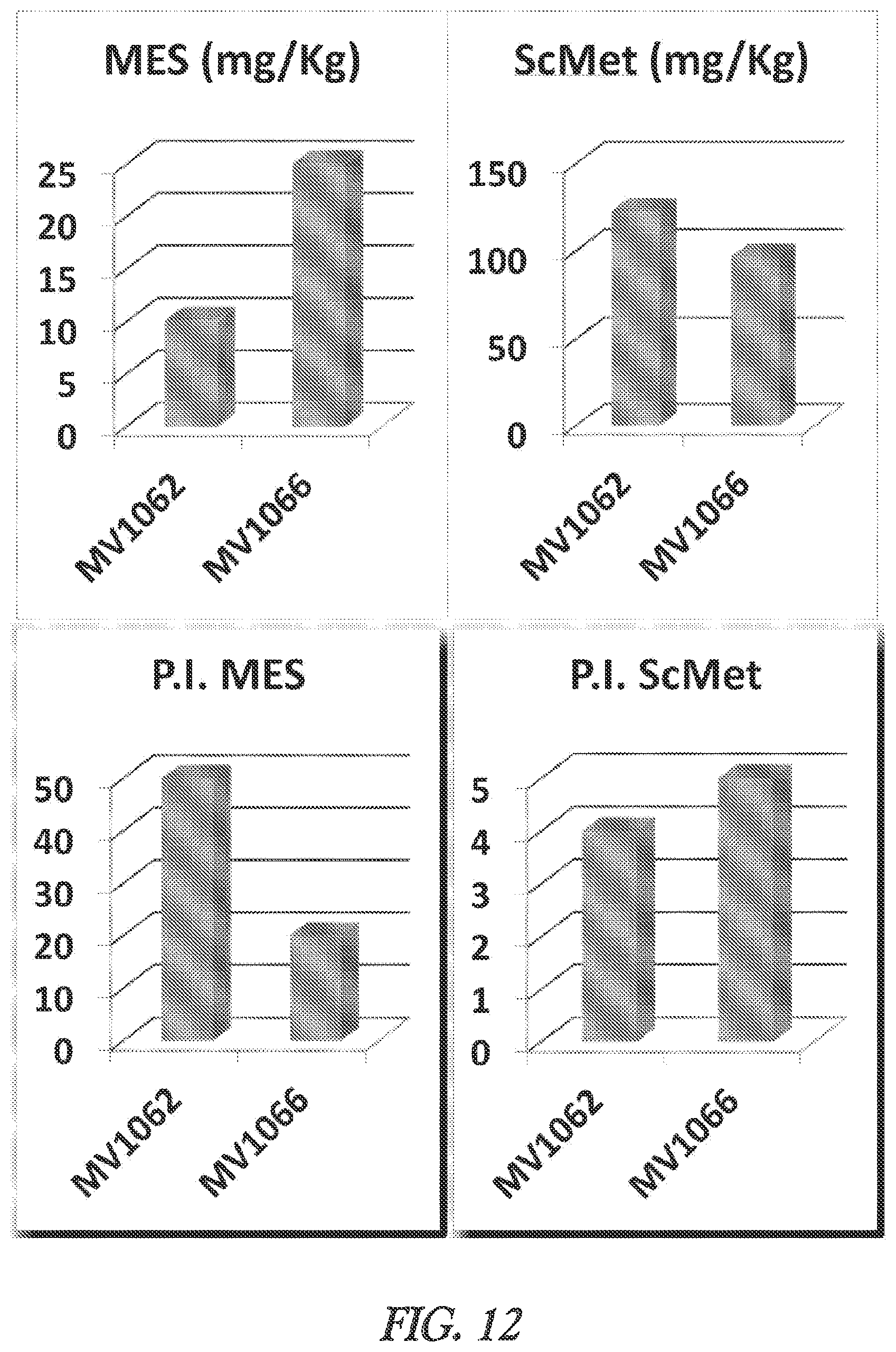 Patent US12403128 Figure 12 – Compositions and methods for blocking sodium channels