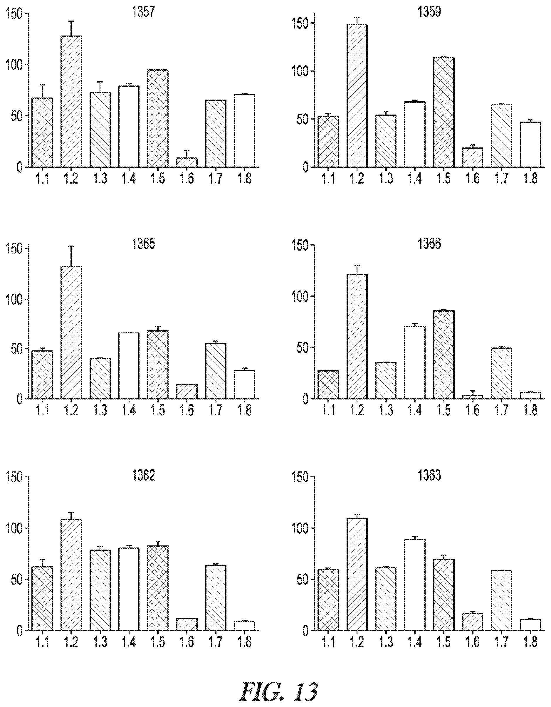 Patent US12403128 Figure 13 – Compositions and methods for blocking sodium channels