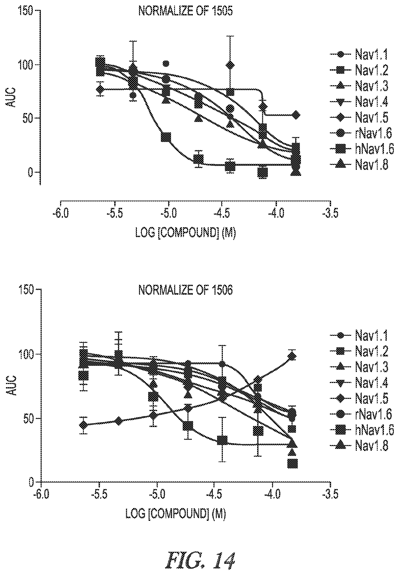 Patent US12403128 Figure 14 – Compositions and methods for blocking sodium channels