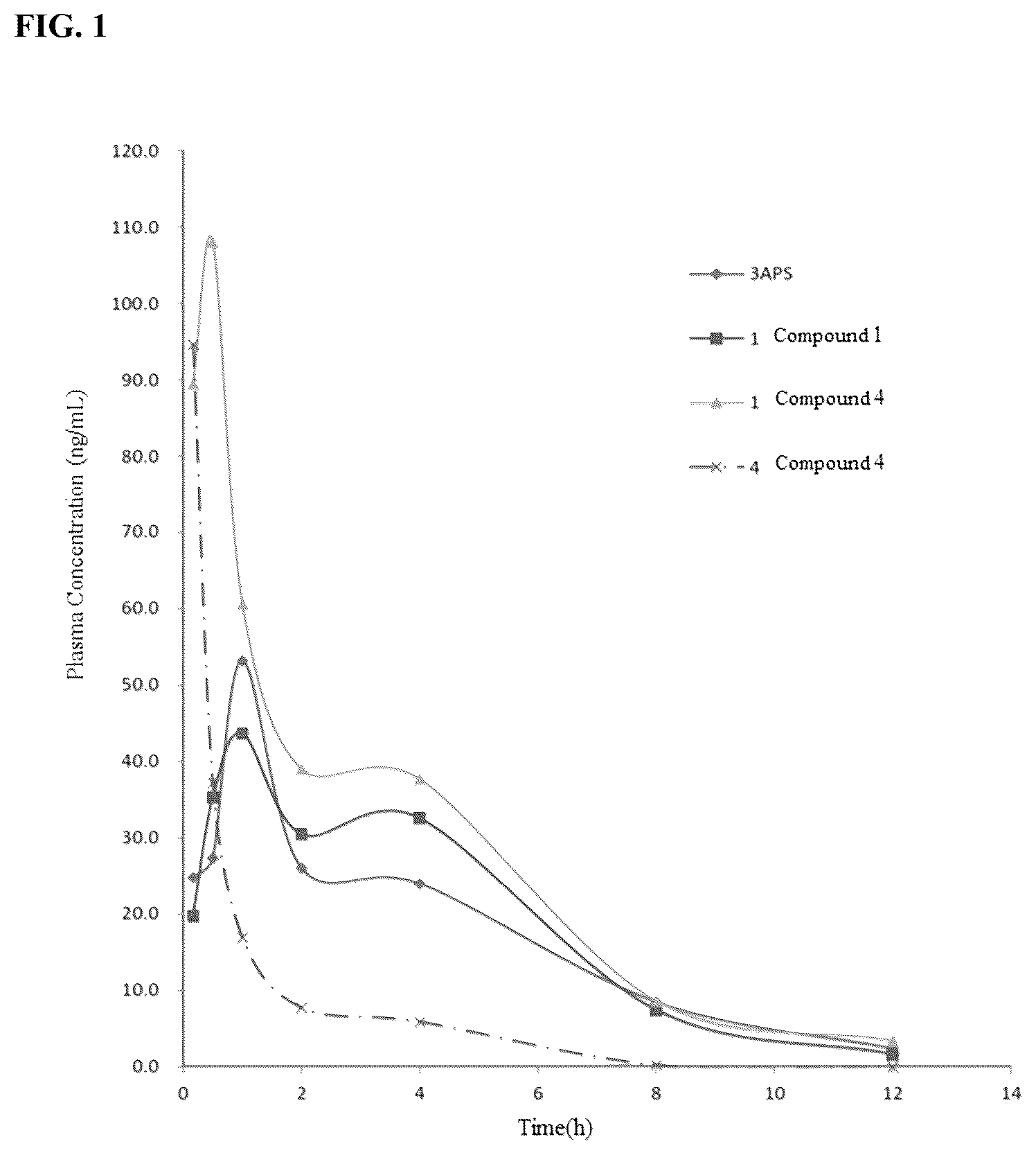 Patent US12403129 Figure 1 – Isotope-enriched 3-amino-1-propanesulfonic acid derivatives for the treatment of cerebrovascular disease
