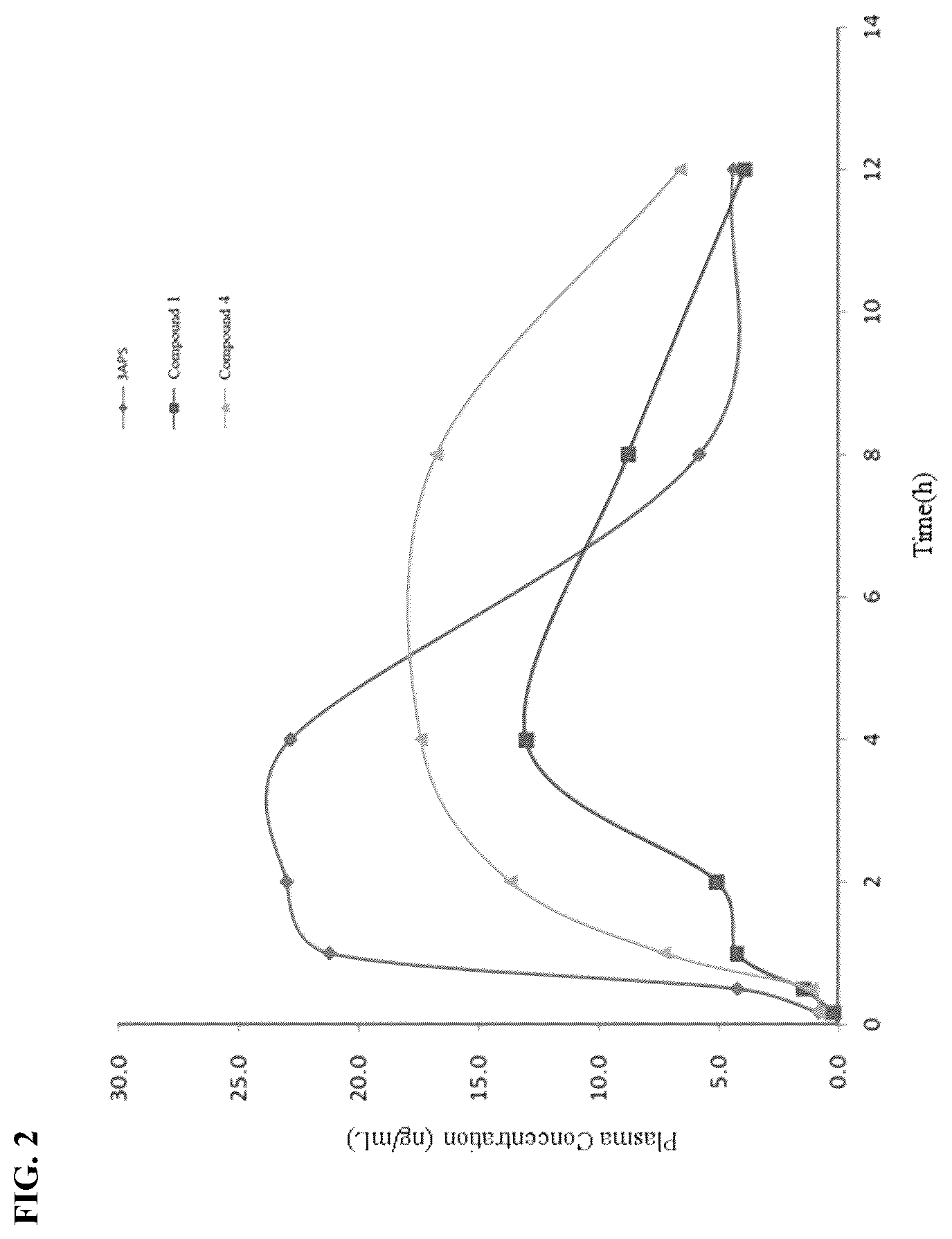 Patent US12403129 Figure 2 – Isotope-enriched 3-amino-1-propanesulfonic acid derivatives for the treatment of cerebrovascular disease