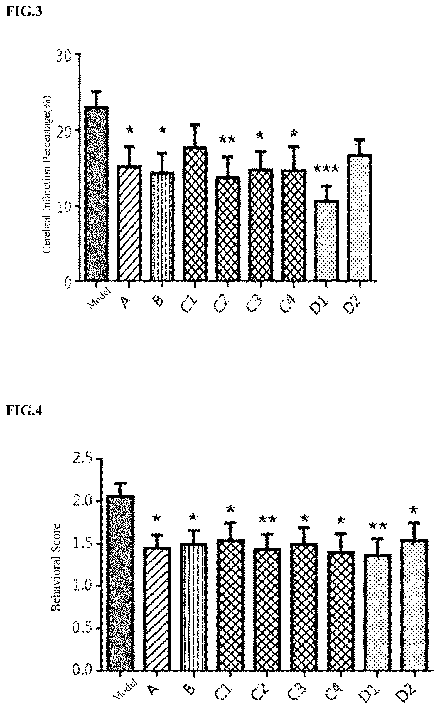 Patent US12403129 Figure 3 – Isotope-enriched 3-amino-1-propanesulfonic acid derivatives for the treatment of cerebrovascular disease
