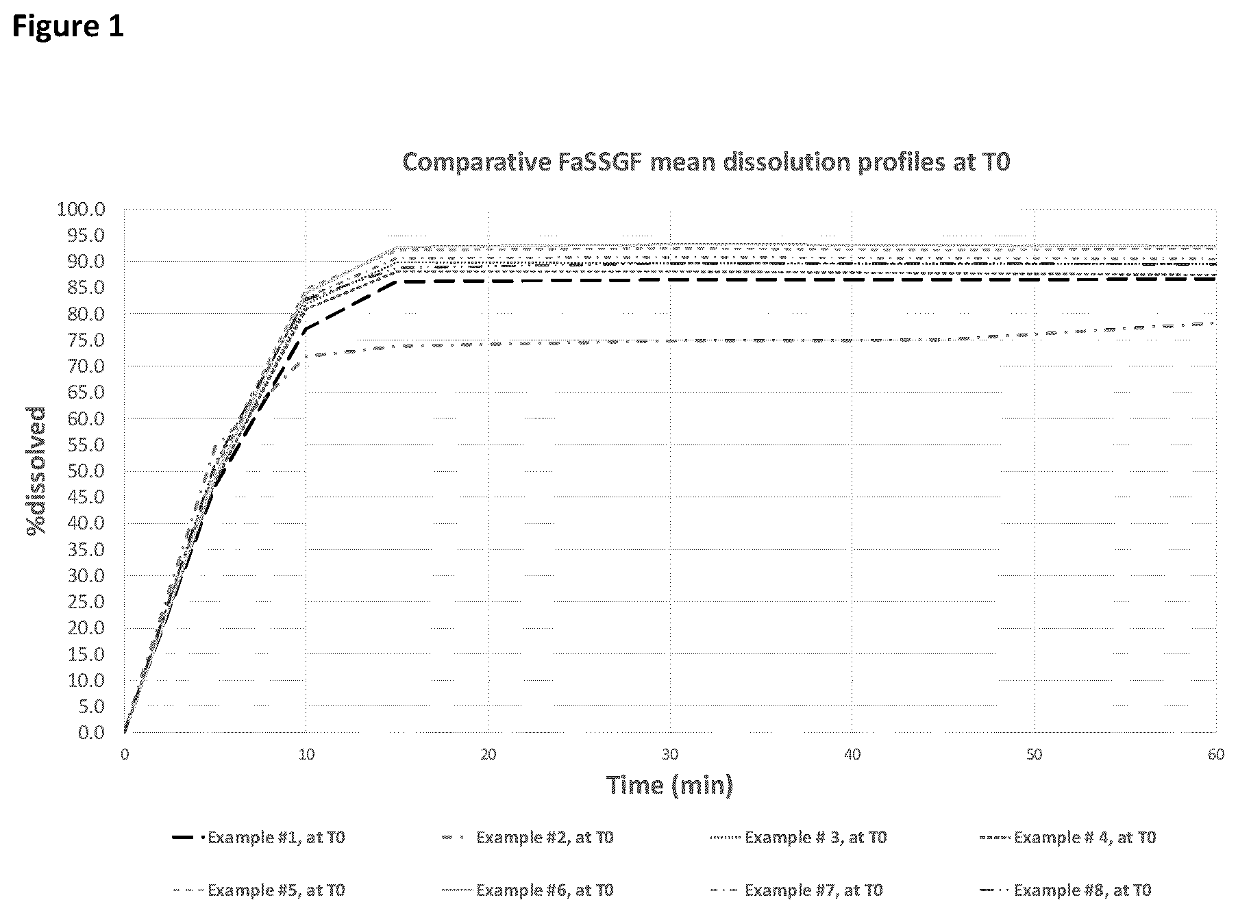 Patent US12403131 Figure 1 – Afabicin formulation, method for making the same and uses thereof