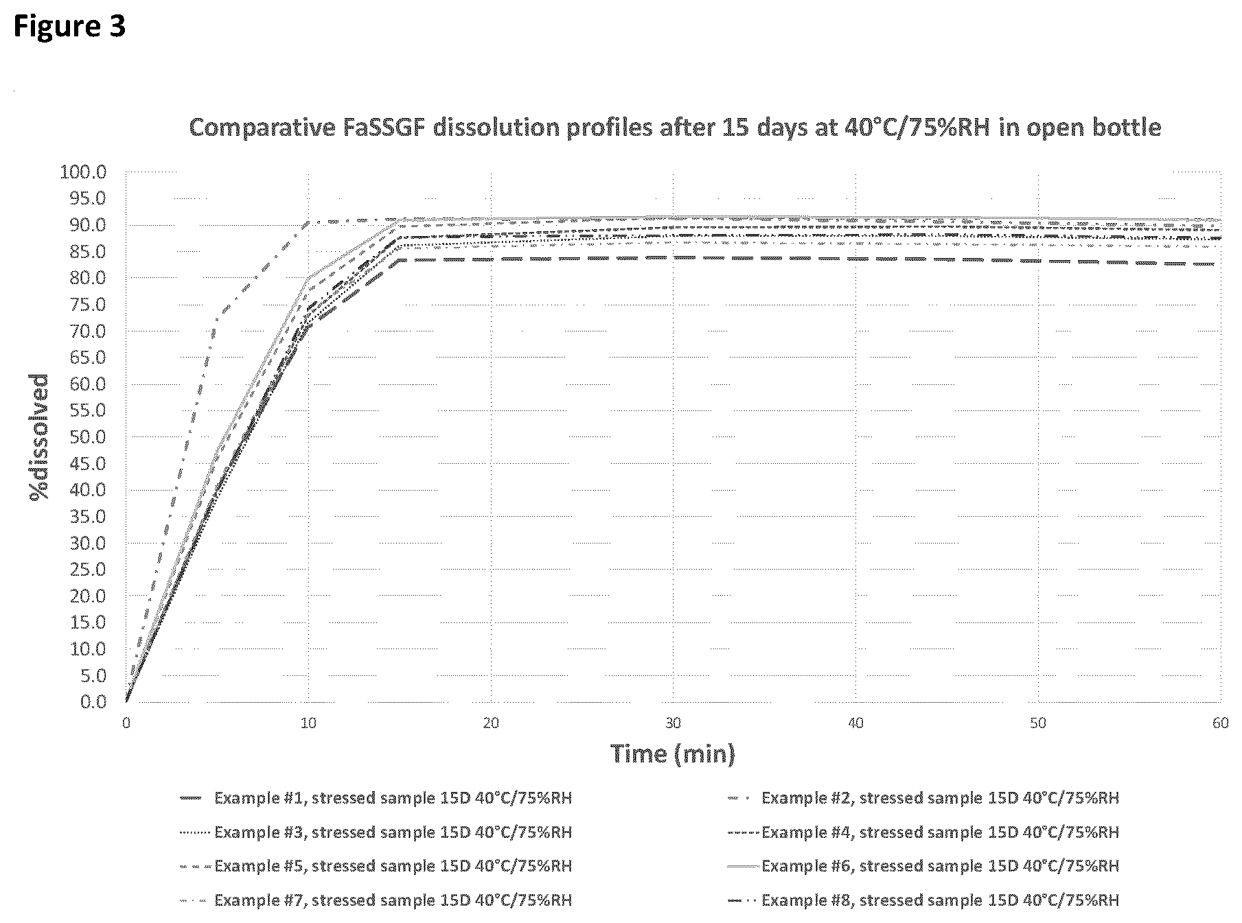 Patent US12403131 Figure 3 – Afabicin formulation, method for making the same and uses thereof