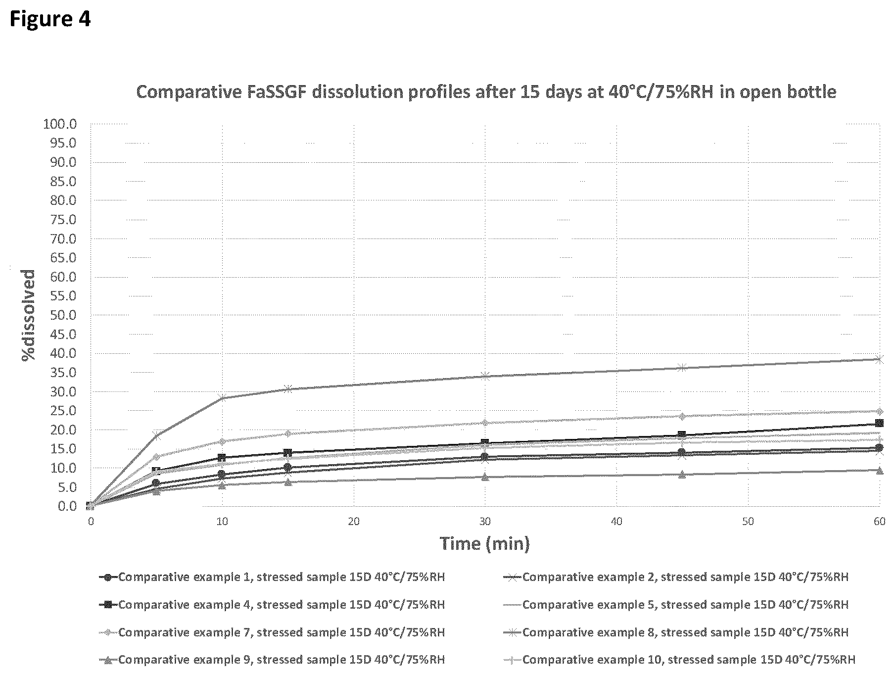Patent US12403131 Figure 4 – Afabicin formulation, method for making the same and uses thereof