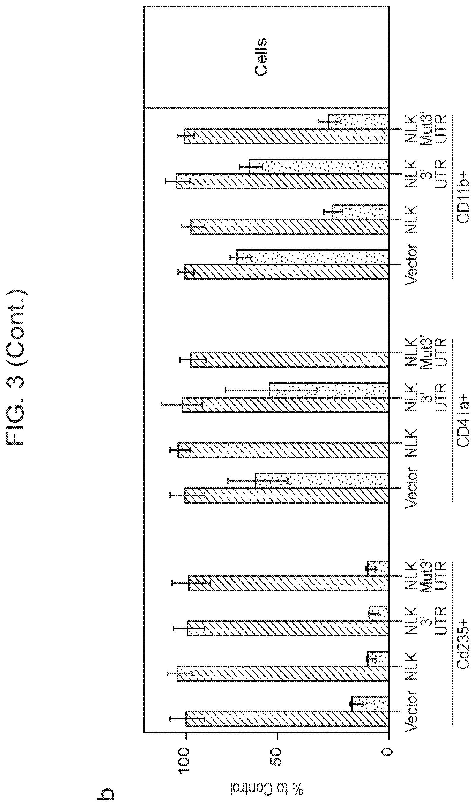Patent US12403132 Figure 9 – Methods of treating bone marrow failure syndromes and compositions for use in the same