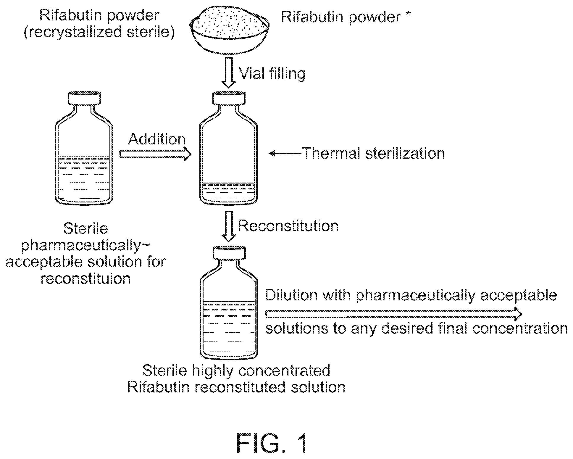 Patent US12403133 Figure 1 – Rifabutin treatment methods, uses, and compositions