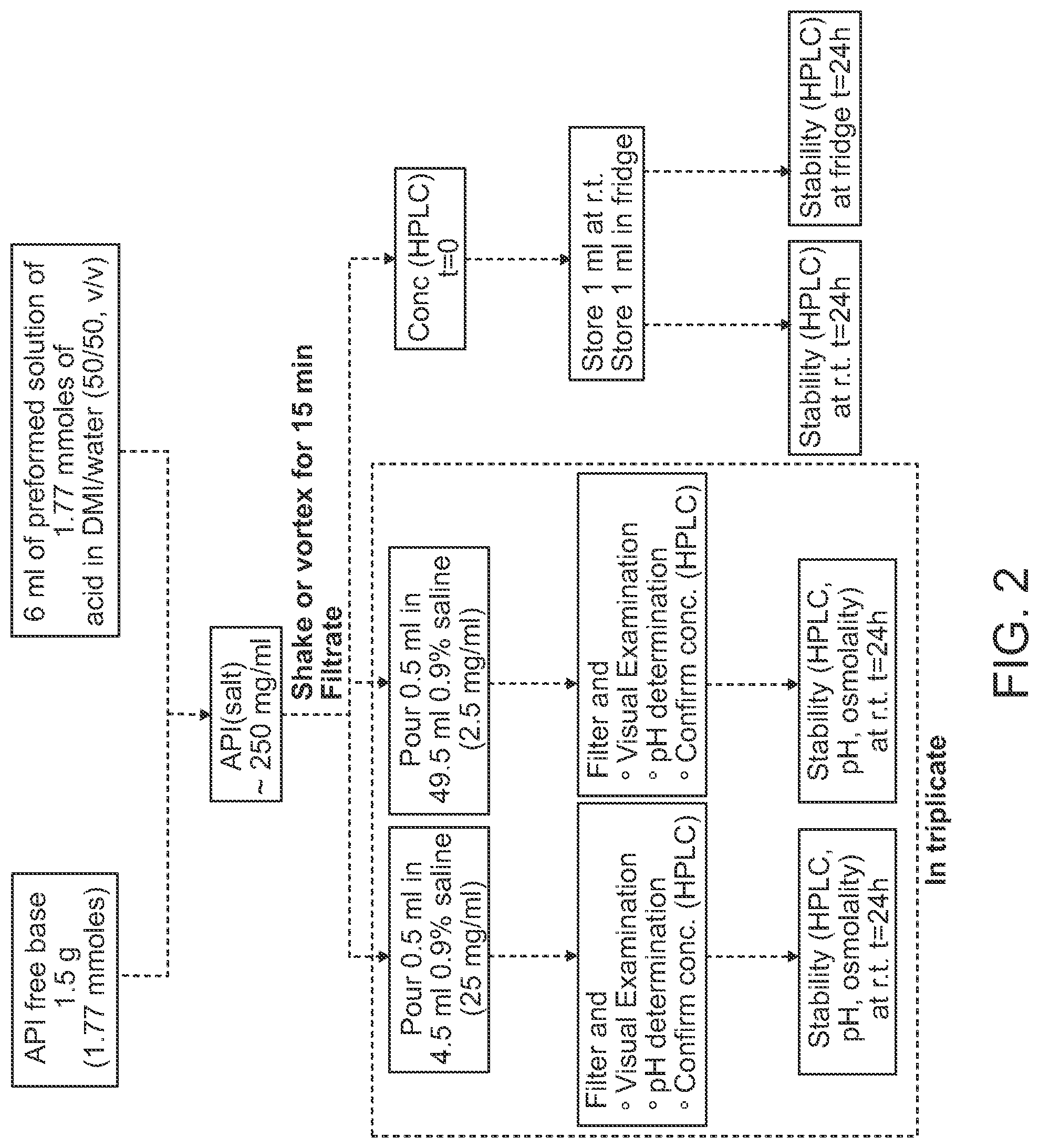Patent US12403133 Figure 2 – Rifabutin treatment methods, uses, and compositions