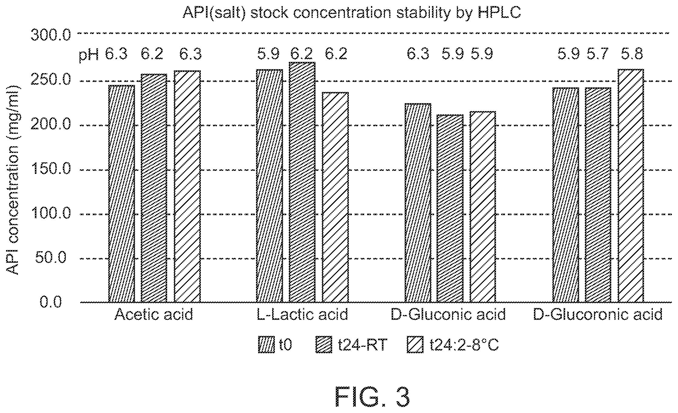 Patent US12403133 Figure 3 – Rifabutin treatment methods, uses, and compositions