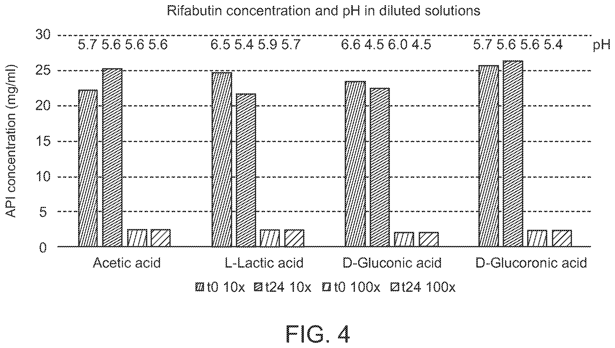 Patent US12403133 Figure 4 – Rifabutin treatment methods, uses, and compositions