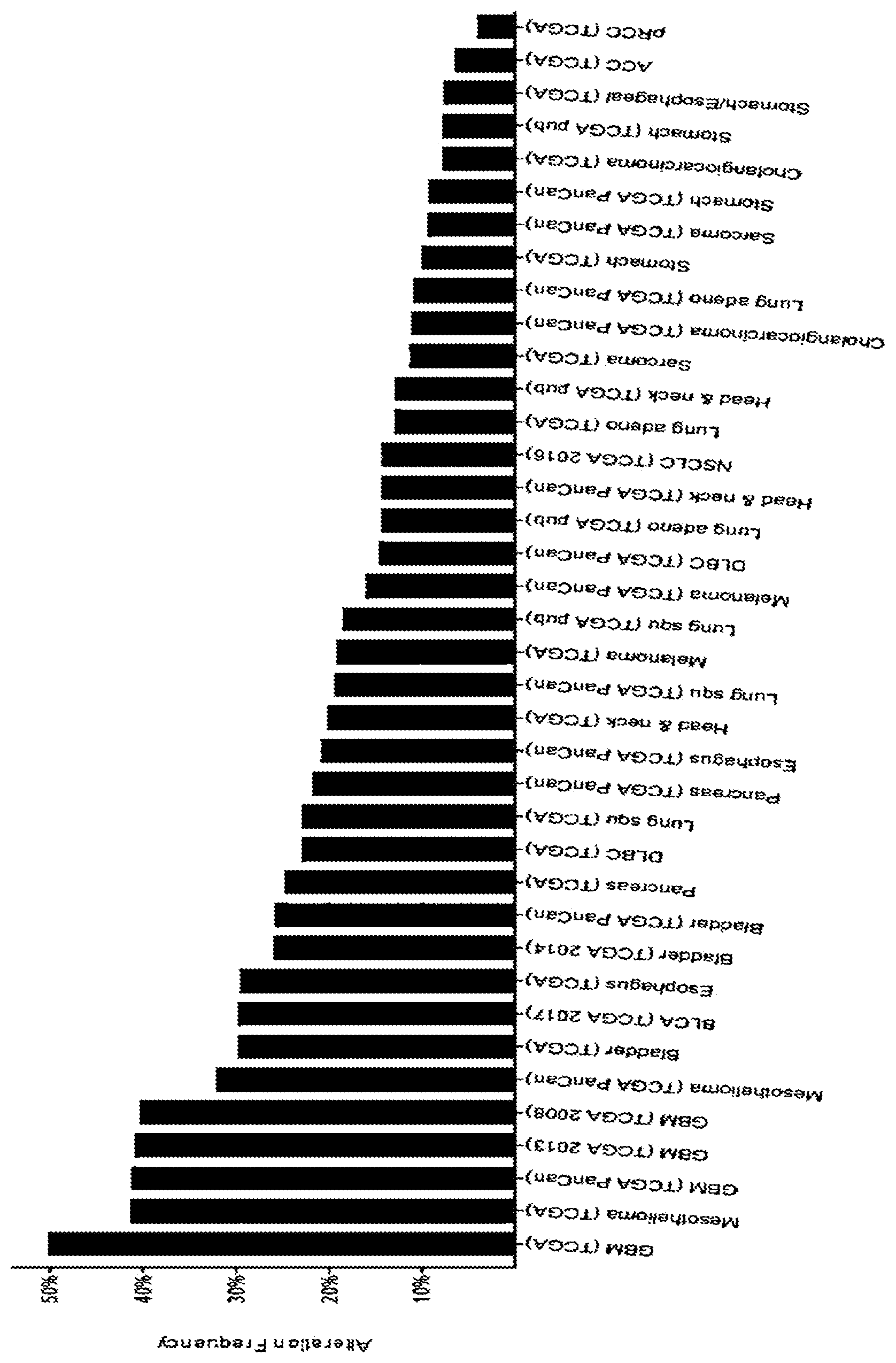 Patent US12403137 — Compounds and methods of use — Figure 1