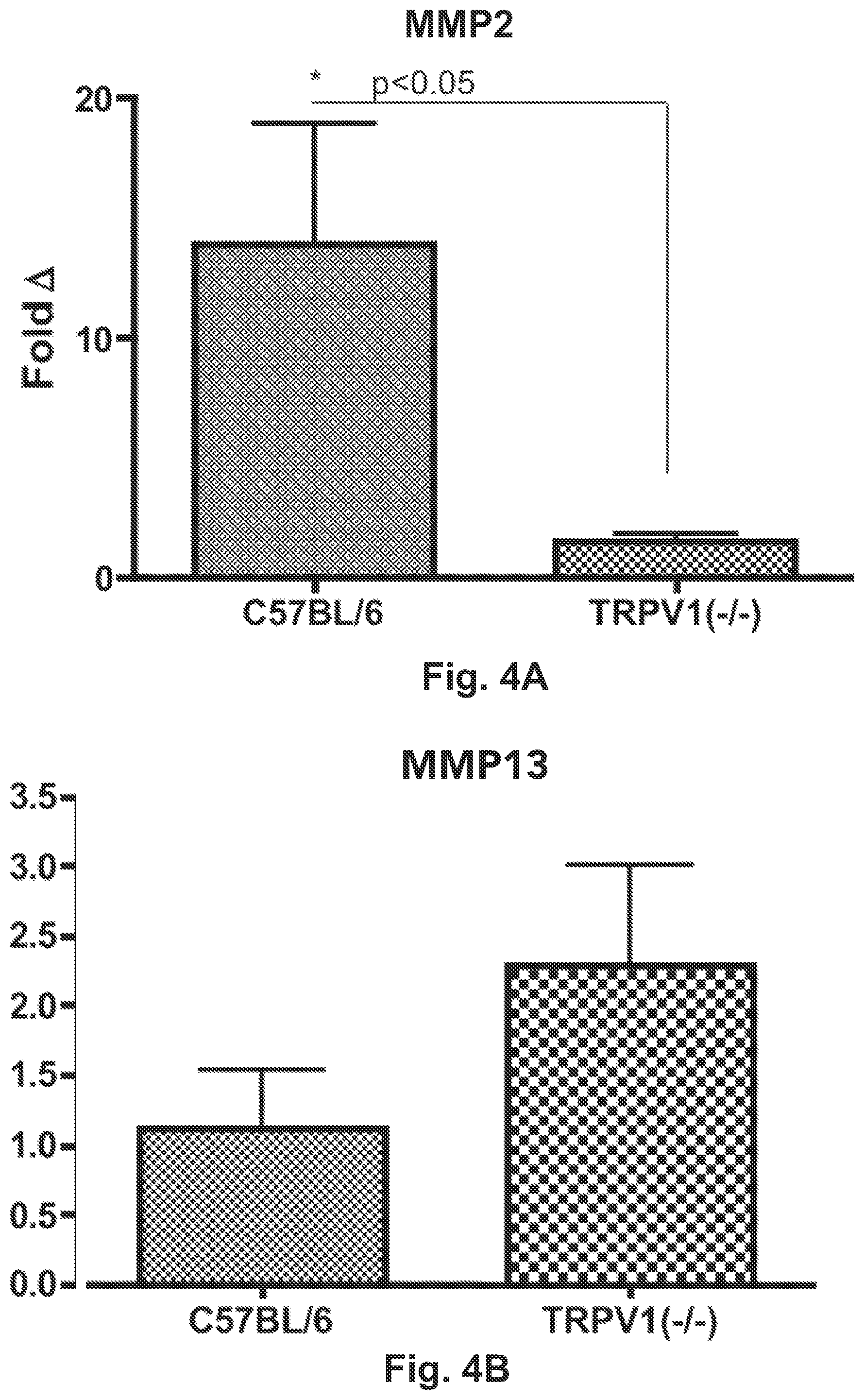 Patent US12403139 Figure 3 – Methods and compositions for prevention and treatment of cardiac hypertrophy