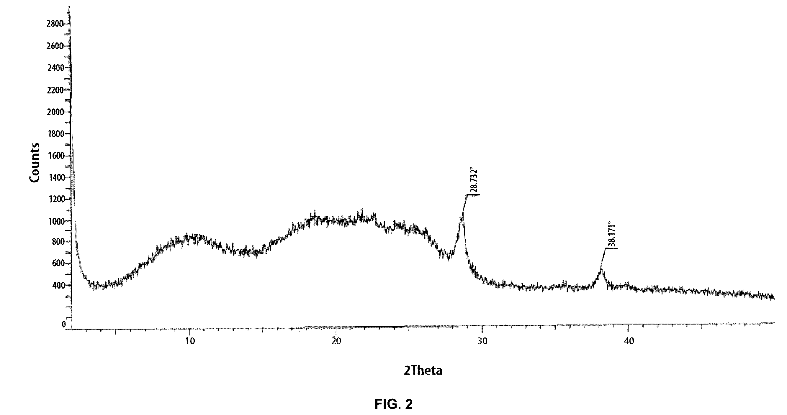 Patent US12403140 Figure 2 – Pharmaceutical compositions of nilotinib