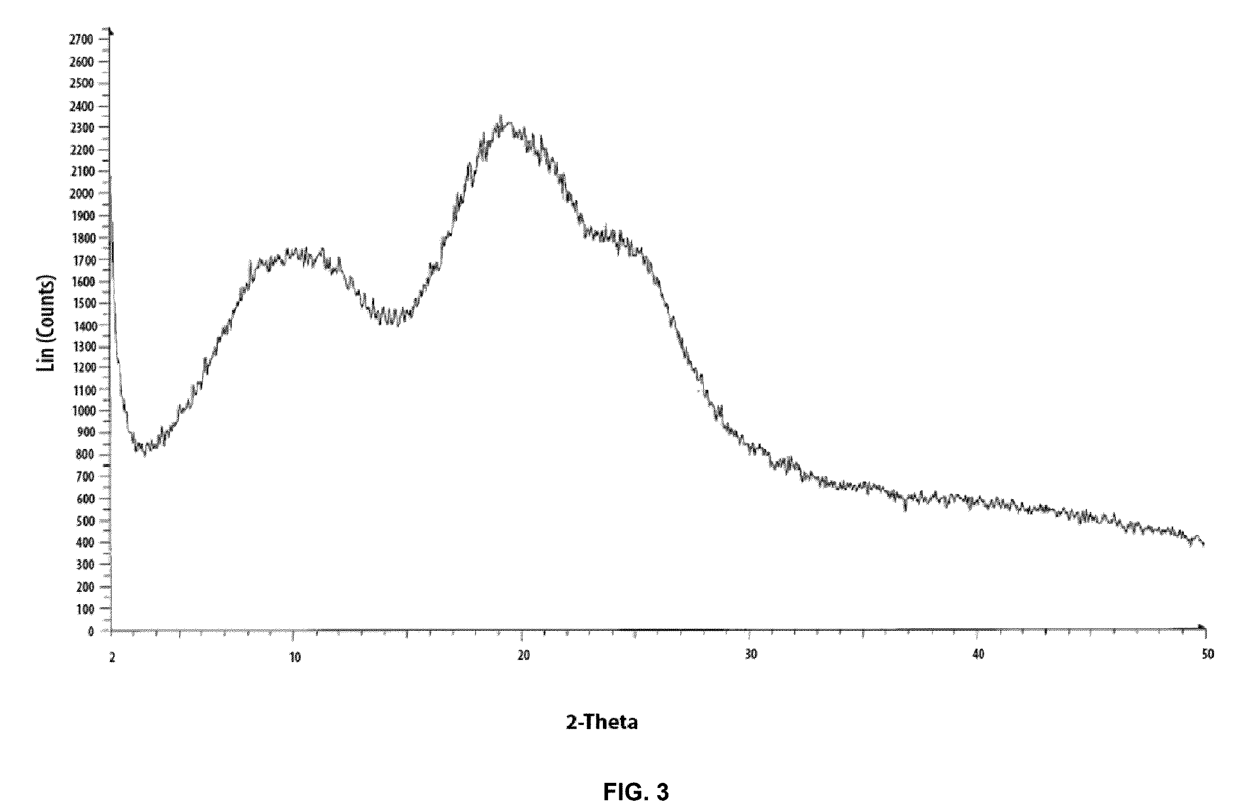 Patent US12403140 Figure 3 – Pharmaceutical compositions of nilotinib
