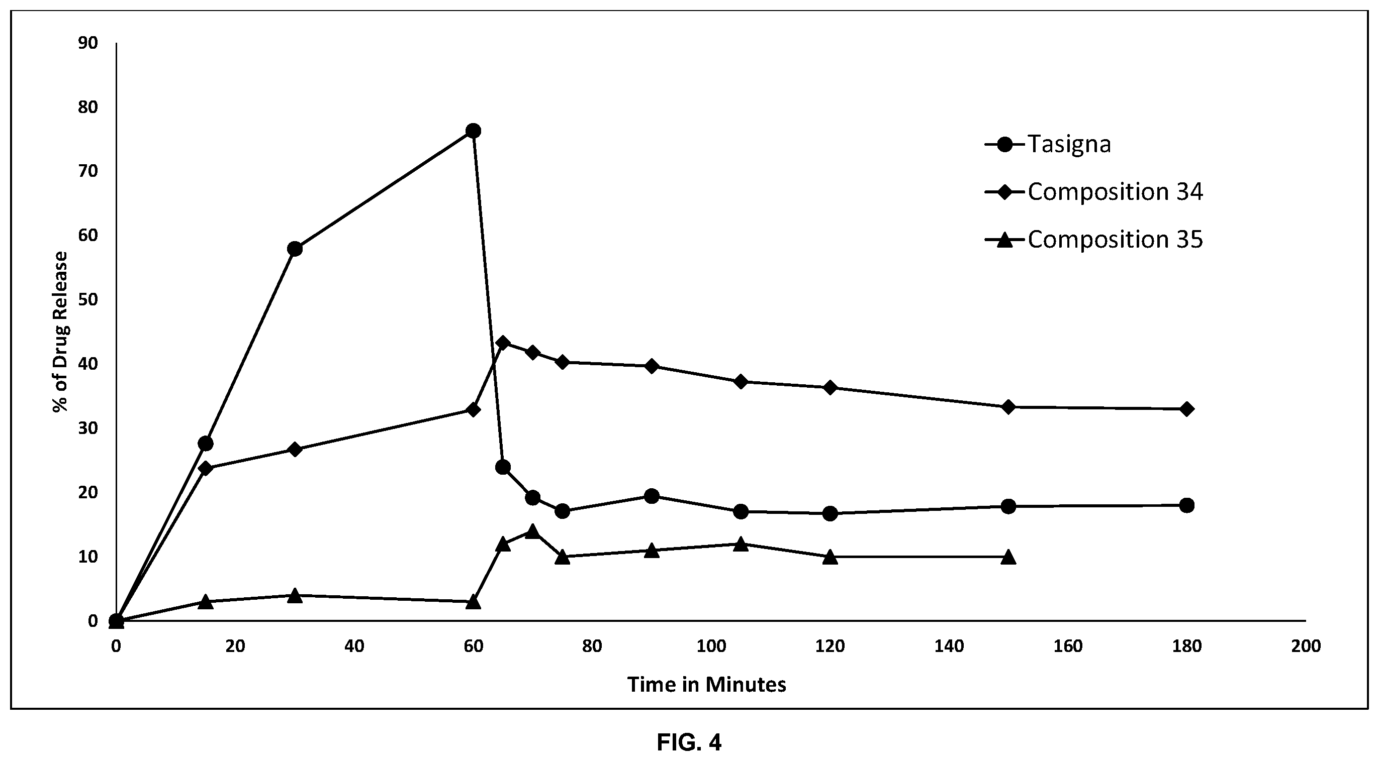 Patent US12403140 Figure 4 – Pharmaceutical compositions of nilotinib