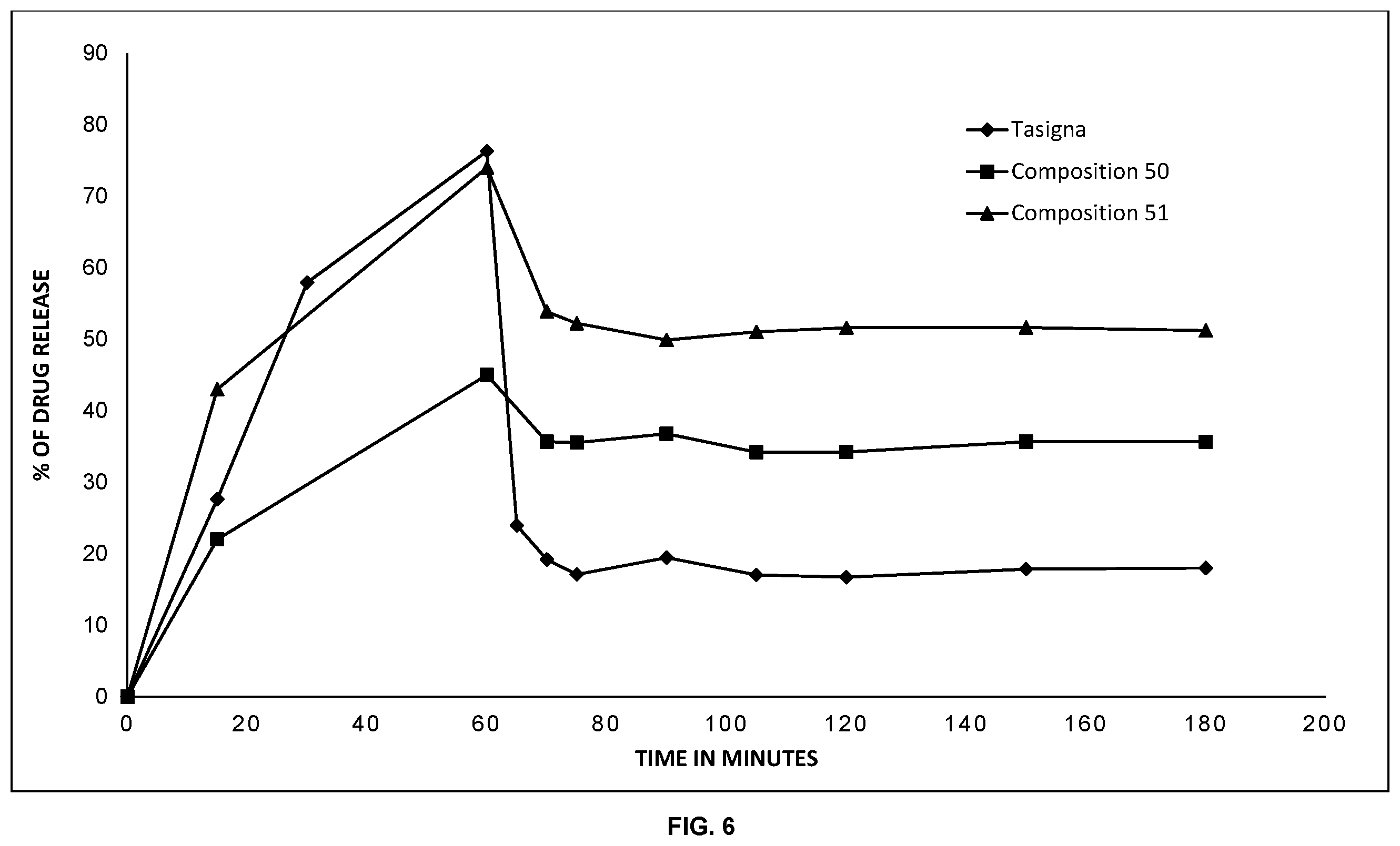 Patent US12403140 Figure 6 – Pharmaceutical compositions of nilotinib