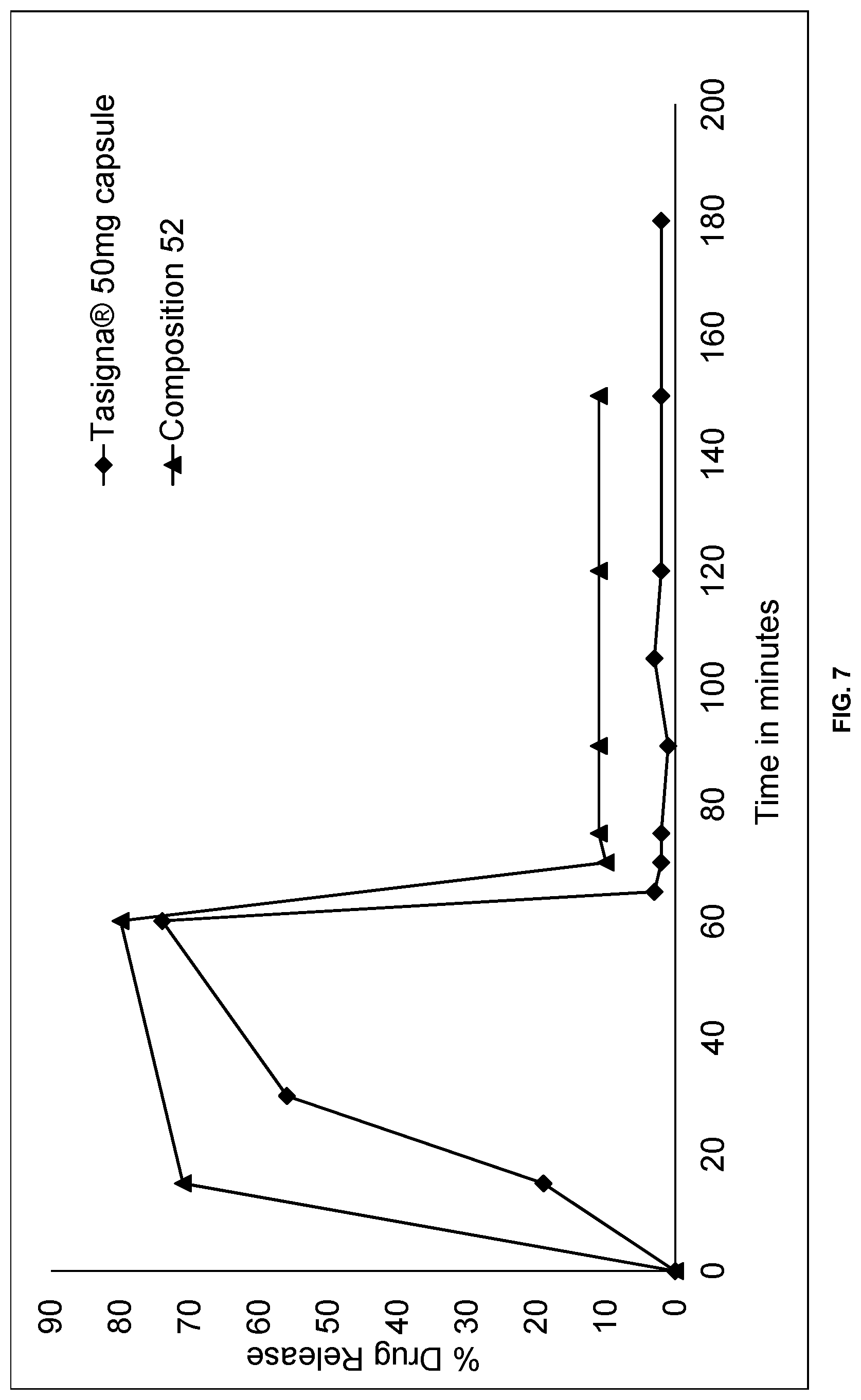 Patent US12403140 Figure 7 – Pharmaceutical compositions of nilotinib