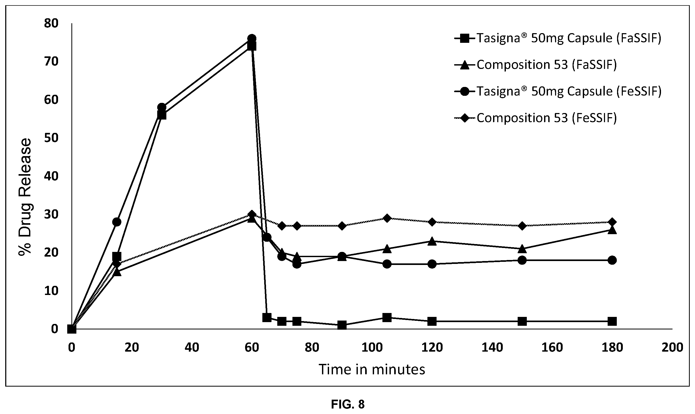 Patent US12403140 Figure 8 – Pharmaceutical compositions of nilotinib