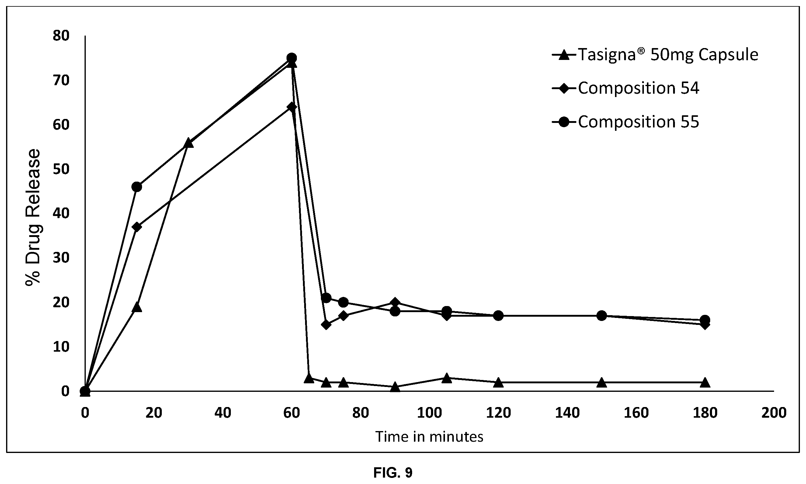 Patent US12403140 Figure 9 – Pharmaceutical compositions of nilotinib