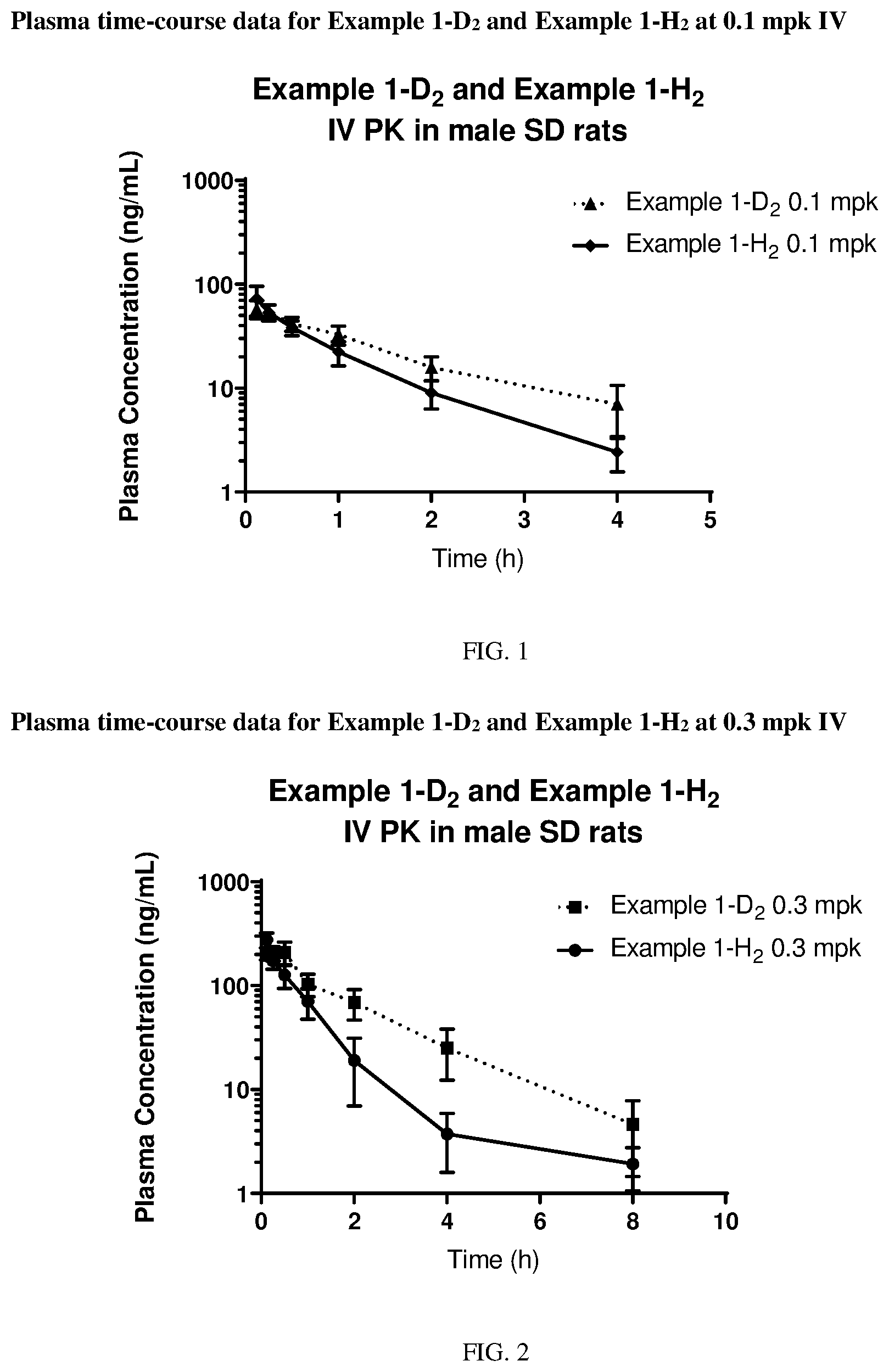 Patent US12403141 Figure 1 – Deuterated MK2 pathway inhibitors and methods of using the same