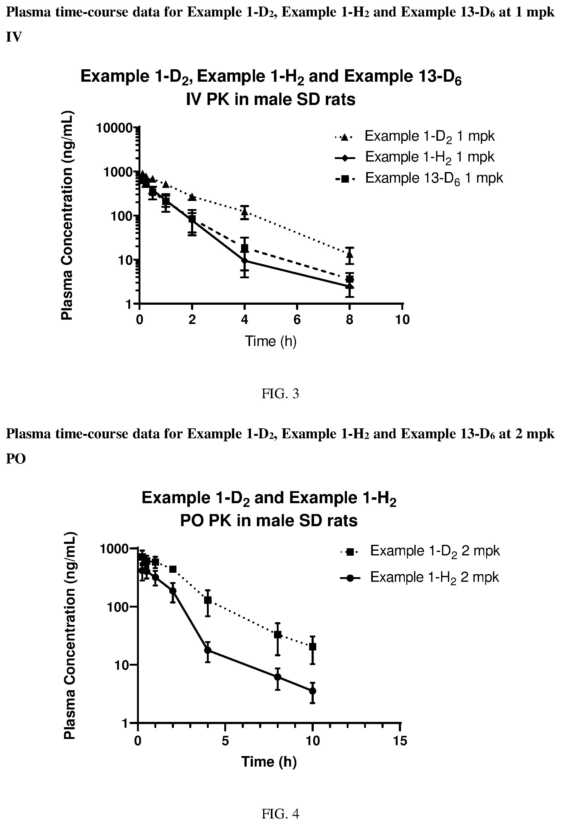 Patent US12403141 Figure 2 – Deuterated MK2 pathway inhibitors and methods of using the same