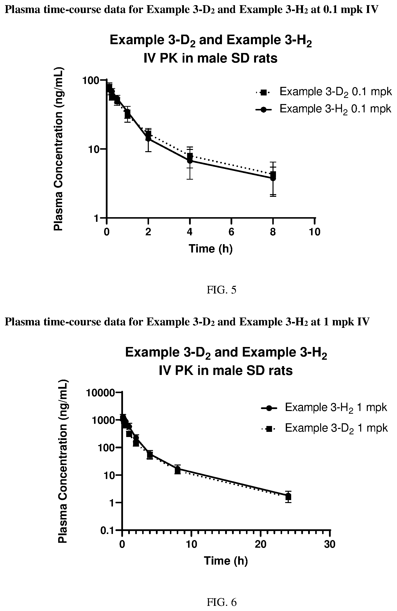 Patent US12403141 Figure 3 – Deuterated MK2 pathway inhibitors and methods of using the same