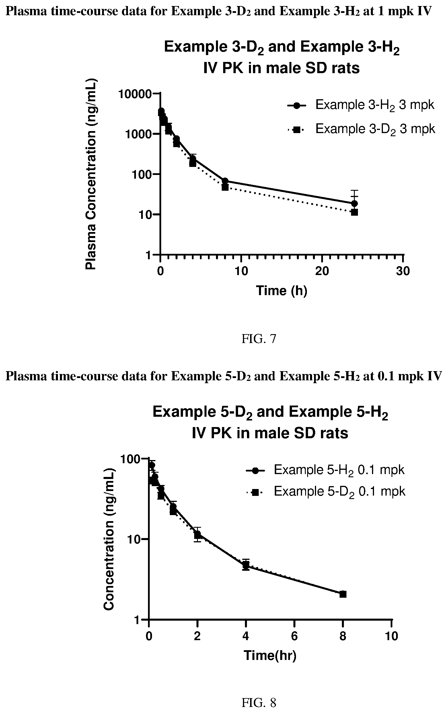 Patent US12403141 Figure 4 – Deuterated MK2 pathway inhibitors and methods of using the same