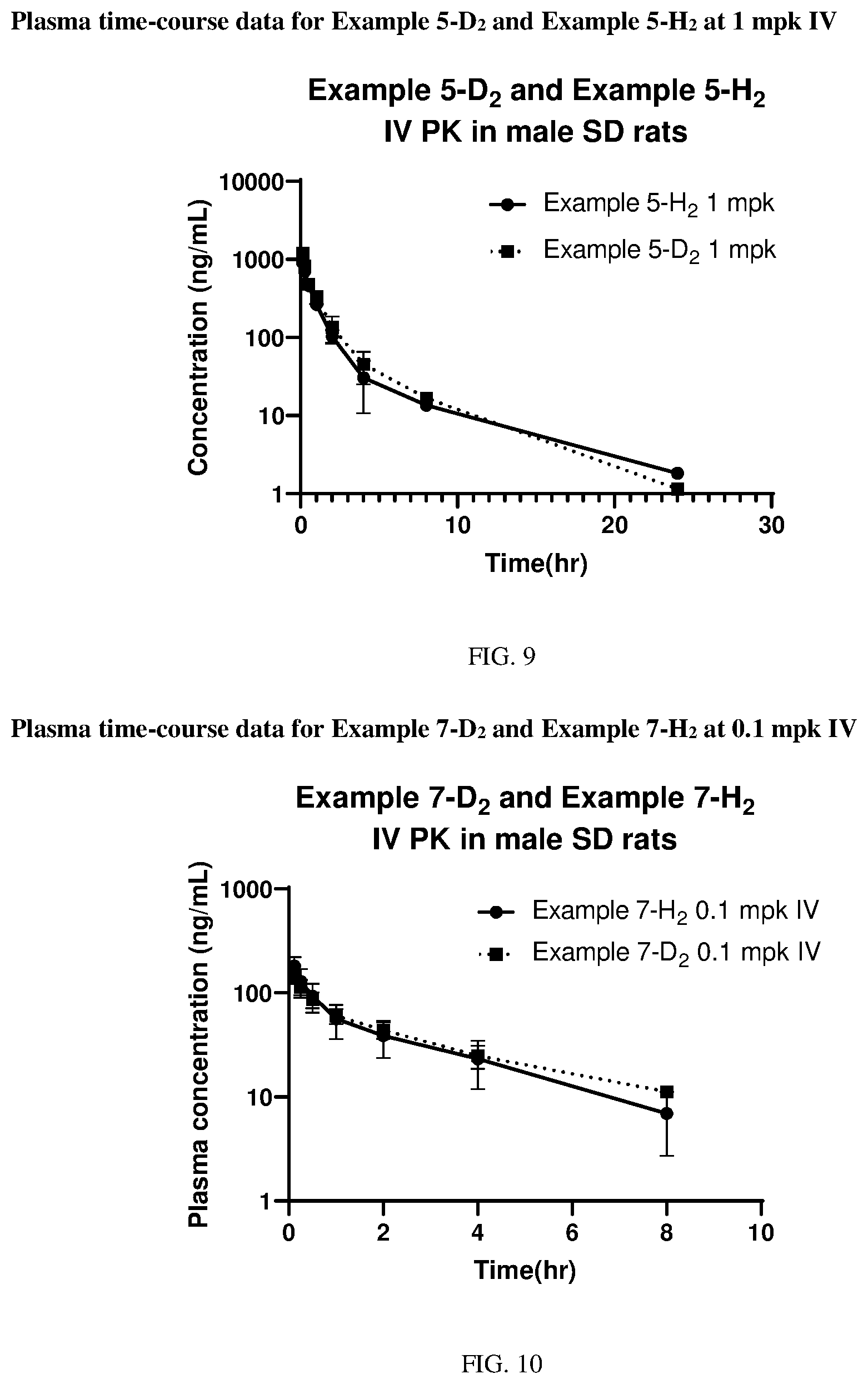Patent US12403141 Figure 5 – Deuterated MK2 pathway inhibitors and methods of using the same