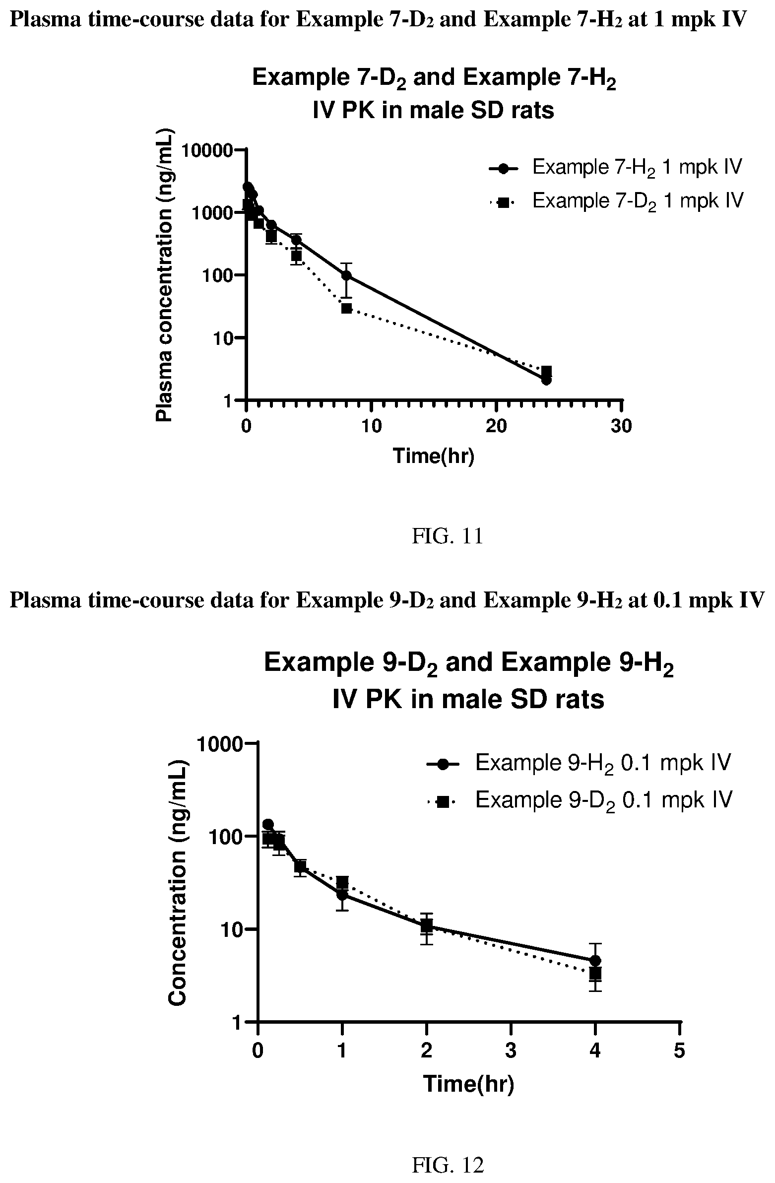 Patent US12403141 Figure 6 – Deuterated MK2 pathway inhibitors and methods of using the same