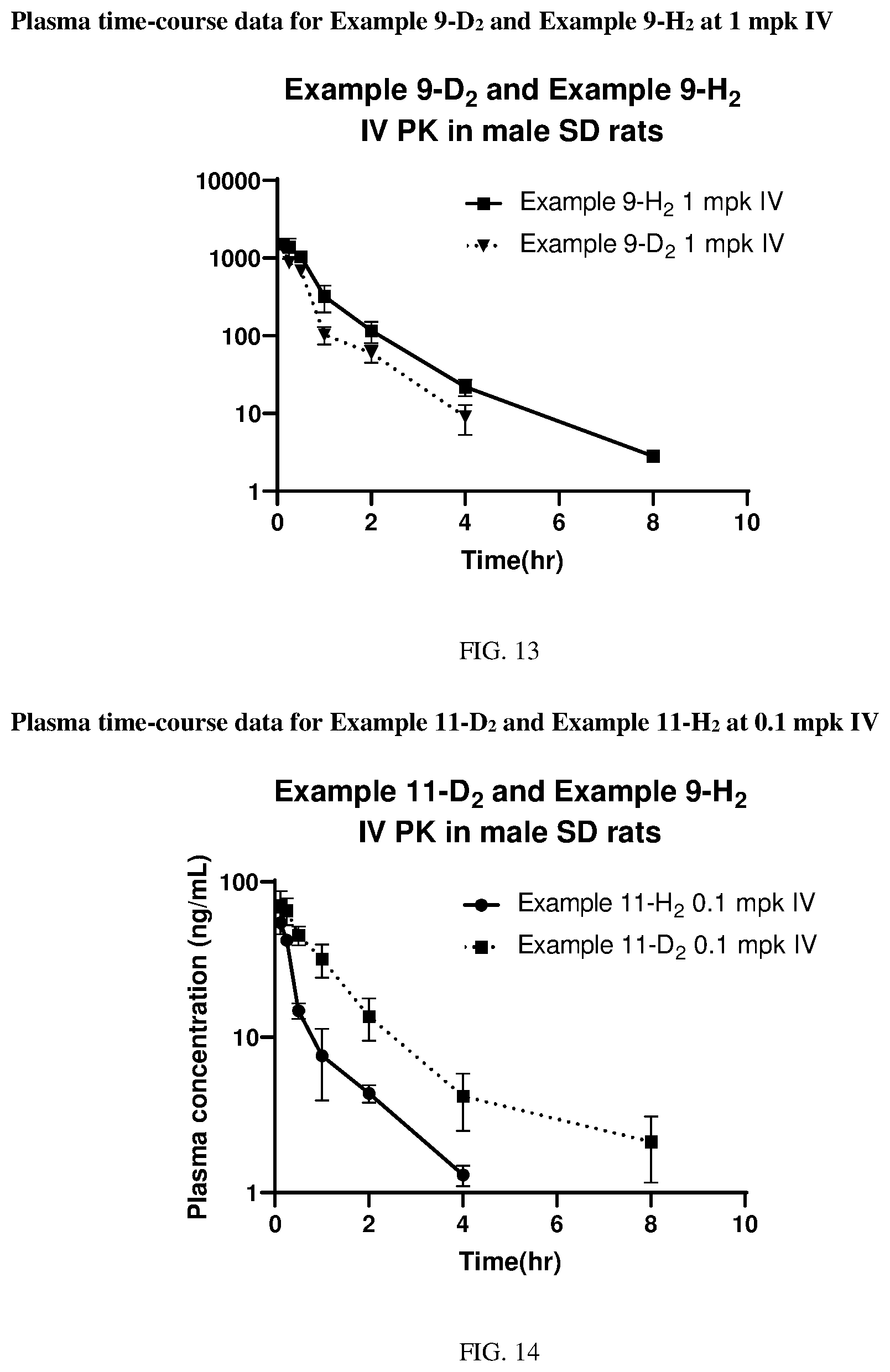 Patent US12403141 Figure 7 – Deuterated MK2 pathway inhibitors and methods of using the same