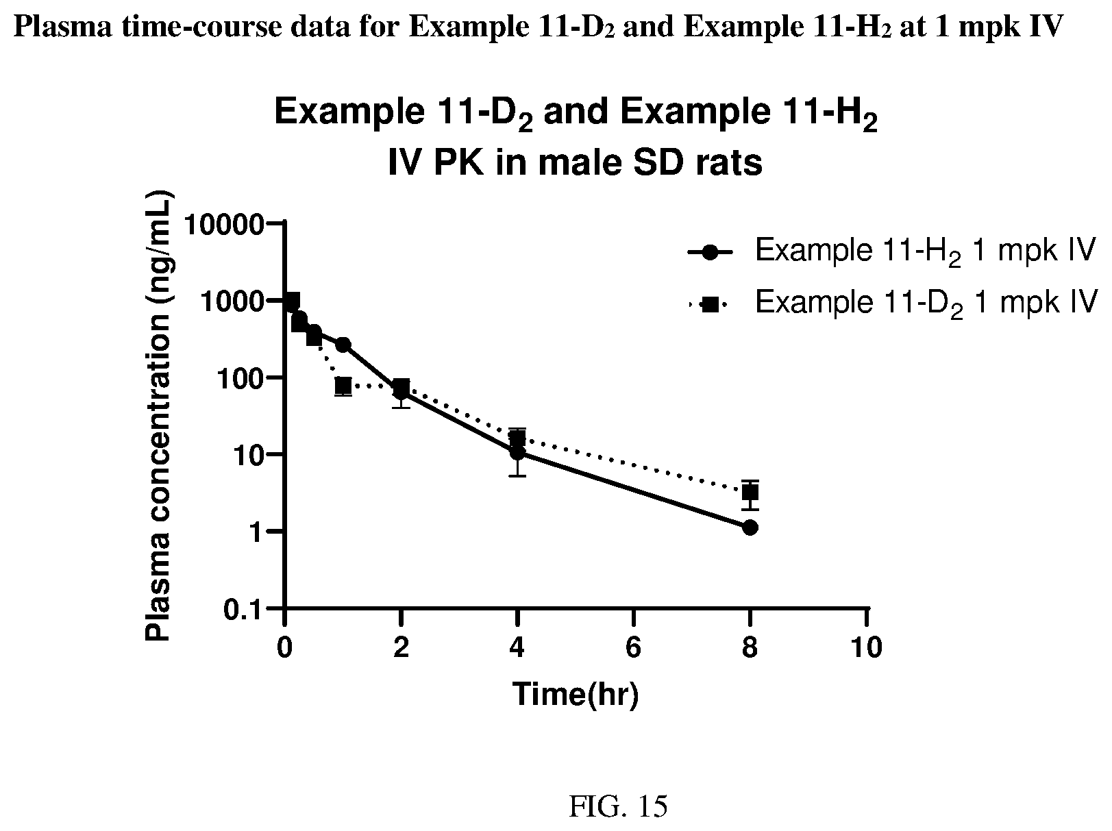 Patent US12403141 Figure 8 – Deuterated MK2 pathway inhibitors and methods of using the same