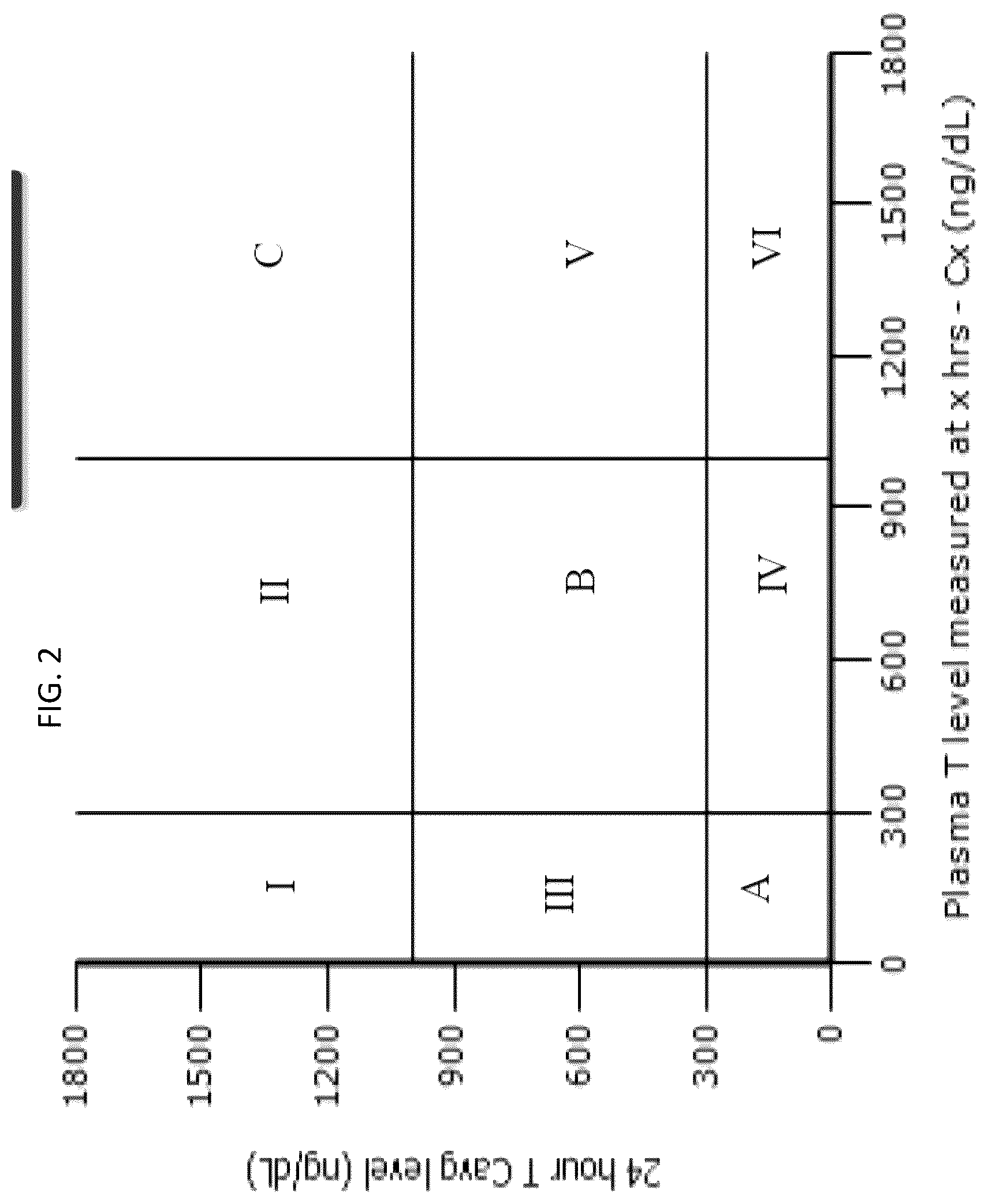 Patent US12403146 Figure 2 – Preferred oral testosterone undecanoate therapy to achieve testosterone replacement treatment