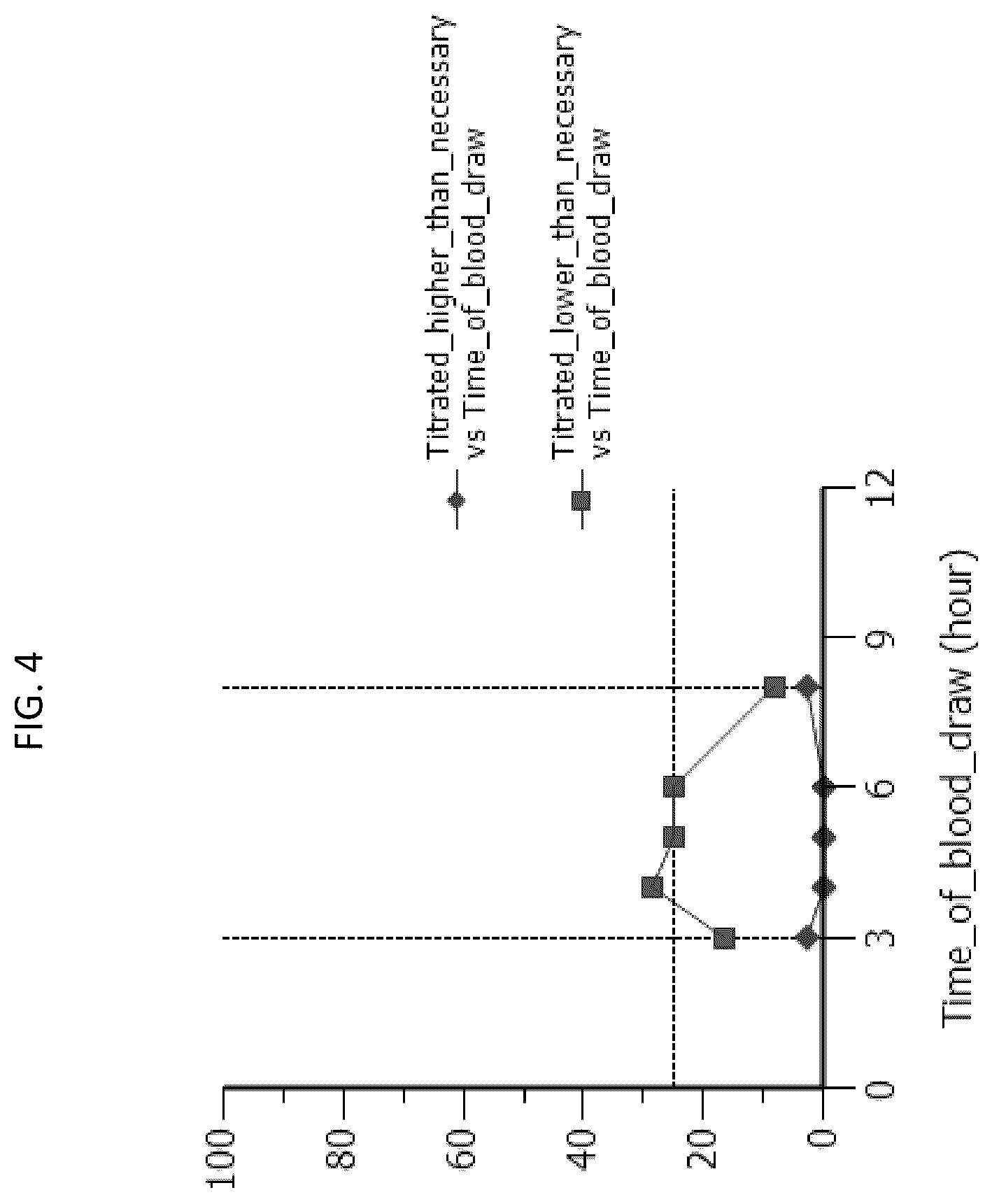 Patent US12403146 Figure 4 – Preferred oral testosterone undecanoate therapy to achieve testosterone replacement treatment