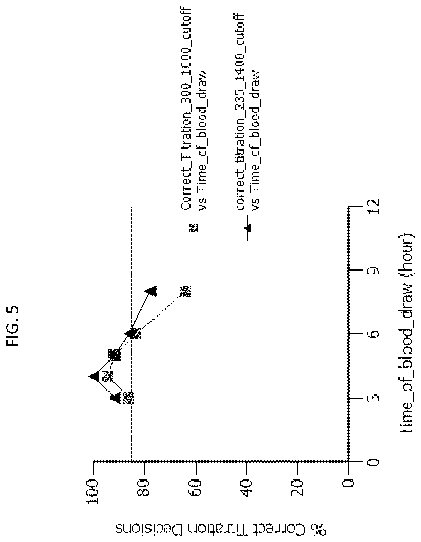 Patent US12403146 Figure 5 – Preferred oral testosterone undecanoate therapy to achieve testosterone replacement treatment