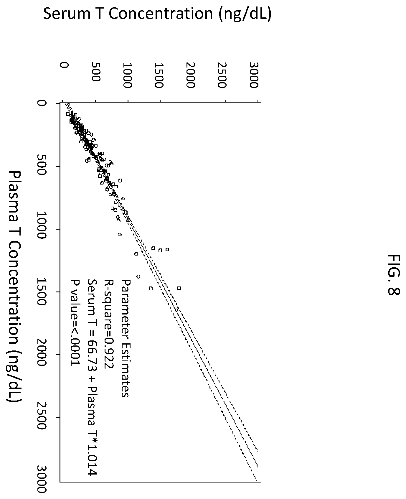 Patent US12403146 Figure 8 – Preferred oral testosterone undecanoate therapy to achieve testosterone replacement treatment