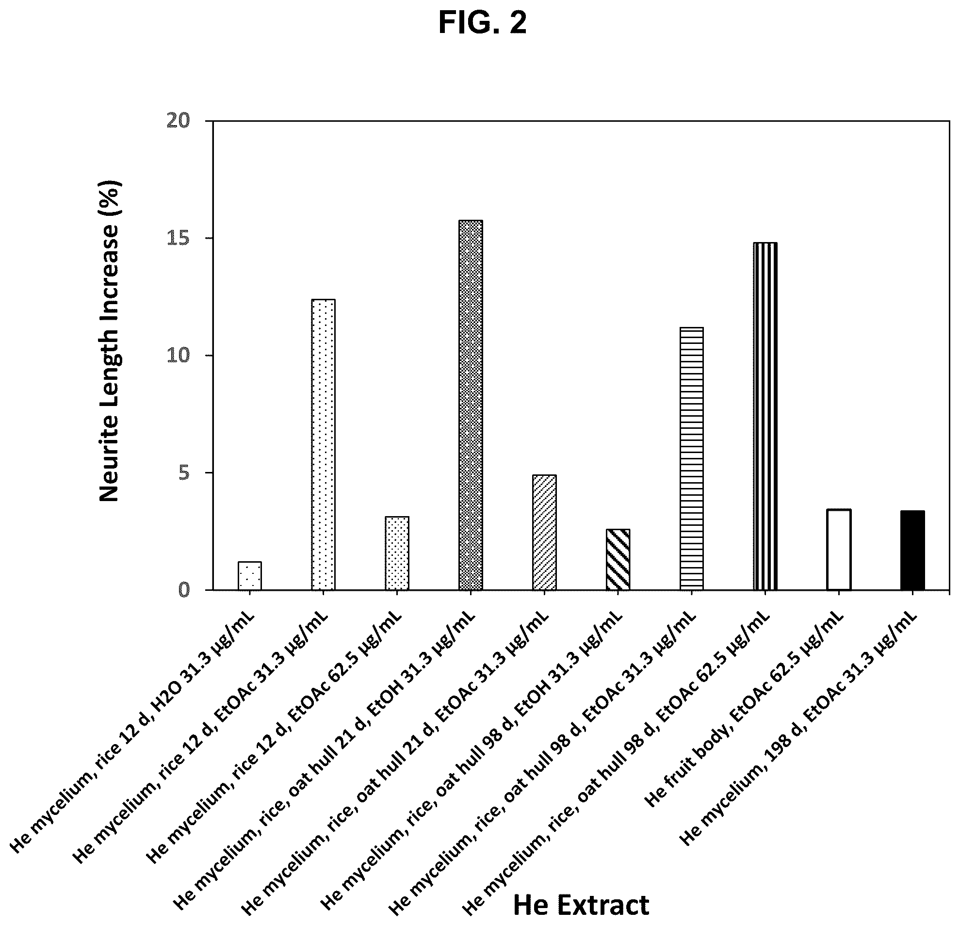Patent US12403150 Figure 2 – Tryptamine compositions for enhancing neurite outgrowth