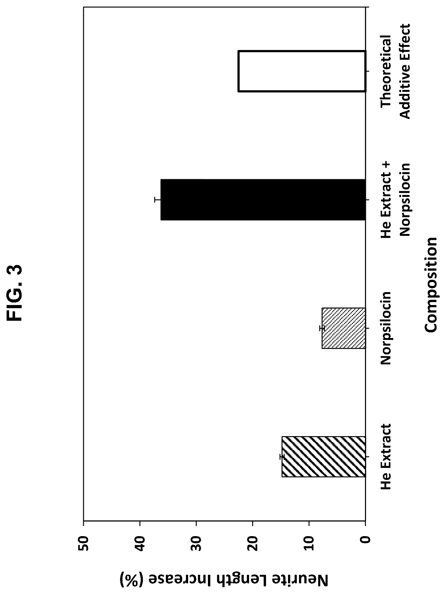 Patent US12403150 Figure 3 – Tryptamine compositions for enhancing neurite outgrowth