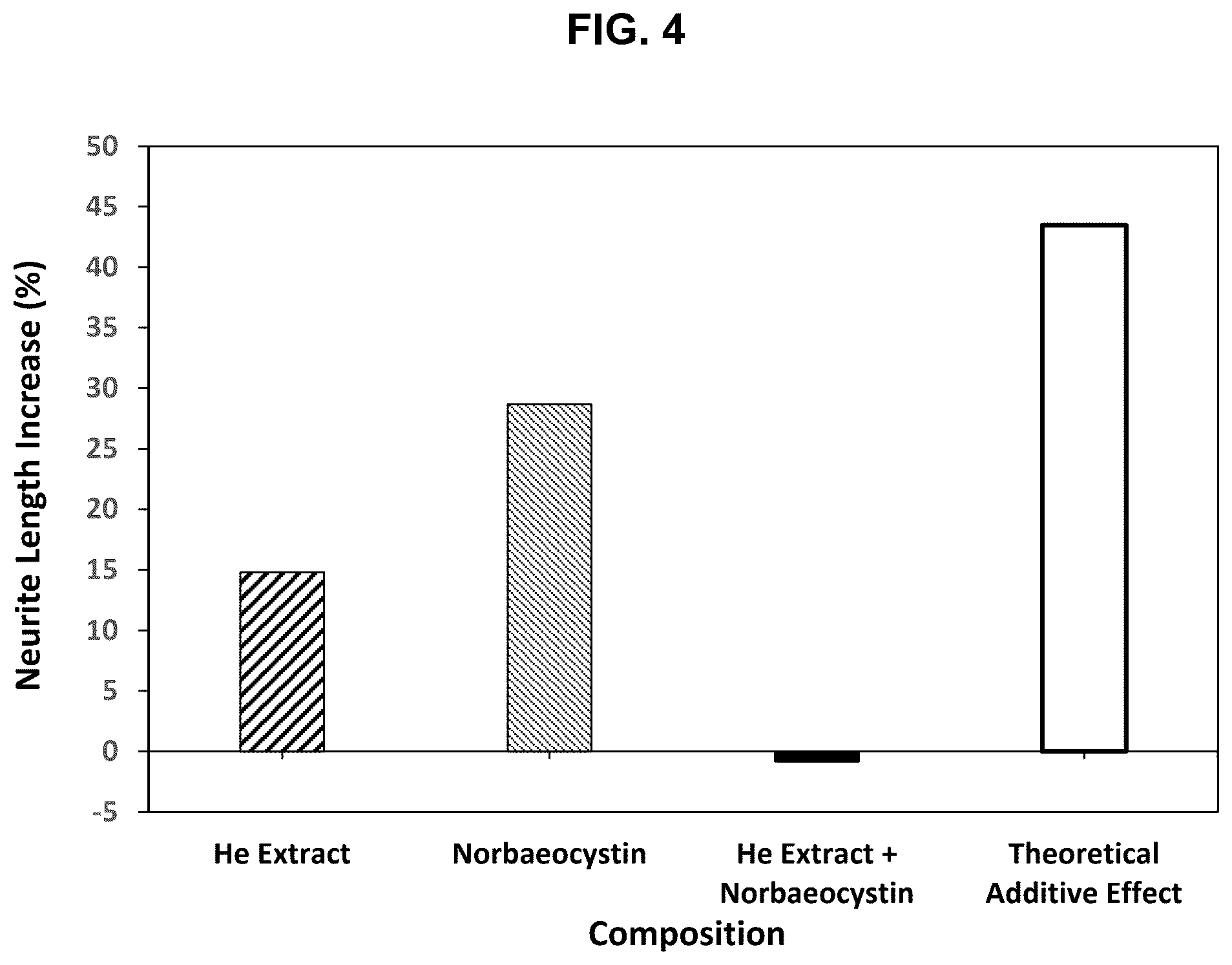Patent US12403150 Figure 4 – Tryptamine compositions for enhancing neurite outgrowth