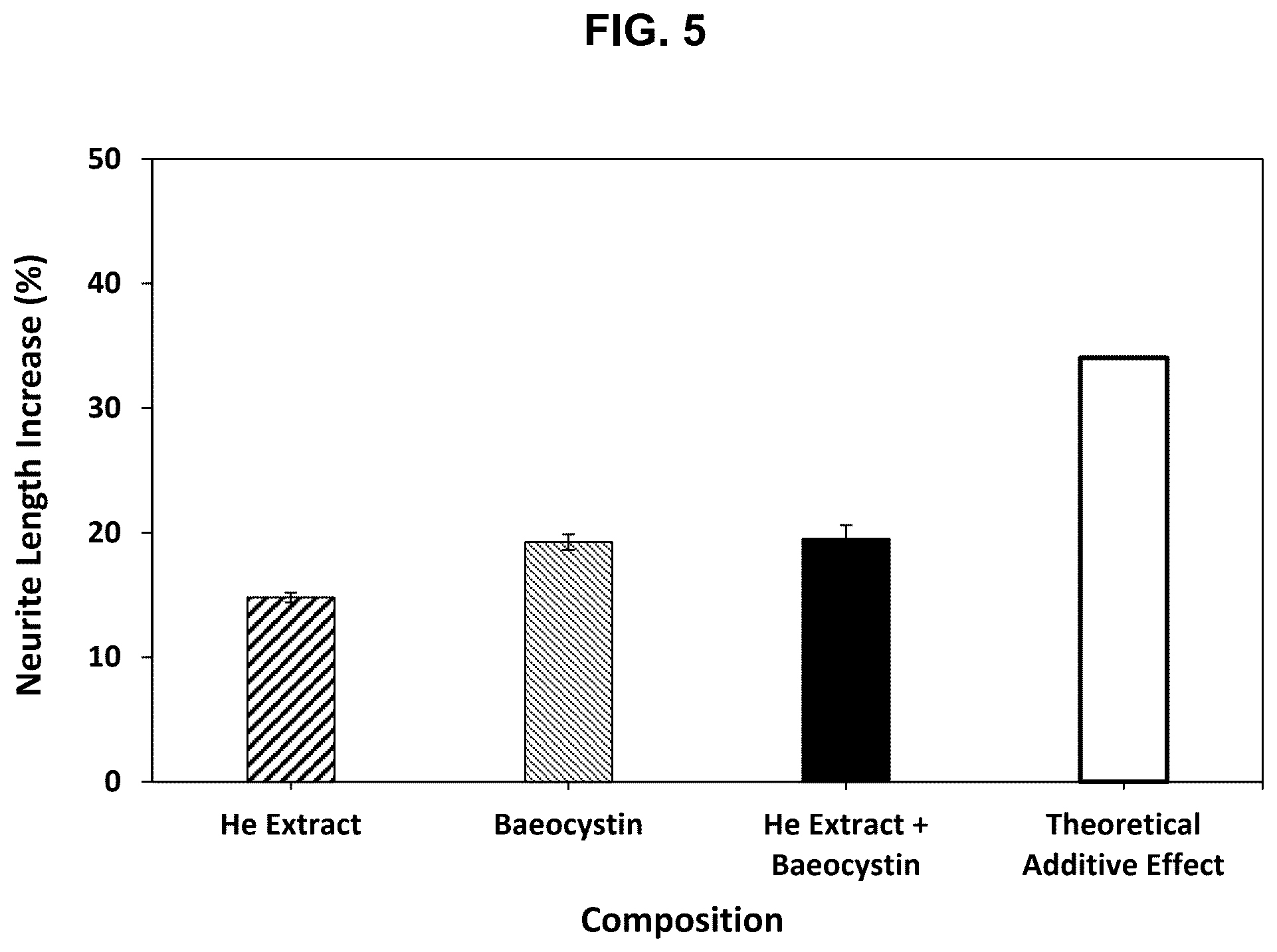 Patent US12403150 Figure 5 – Tryptamine compositions for enhancing neurite outgrowth
