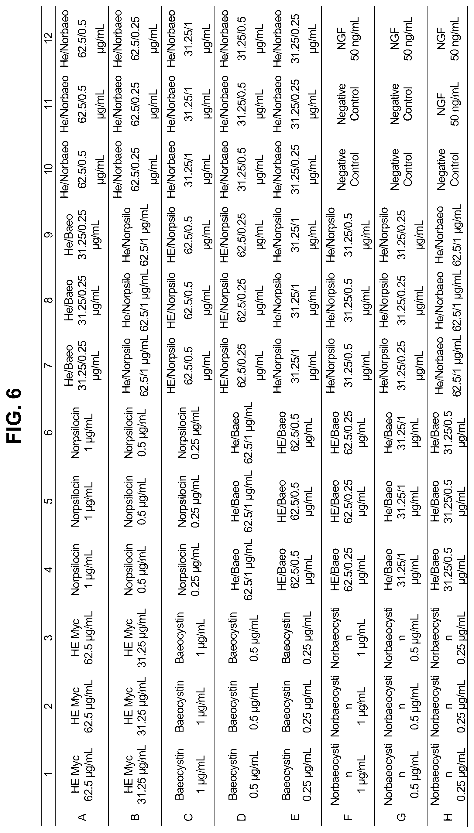 Patent US12403150 Figure 6 – Tryptamine compositions for enhancing neurite outgrowth
