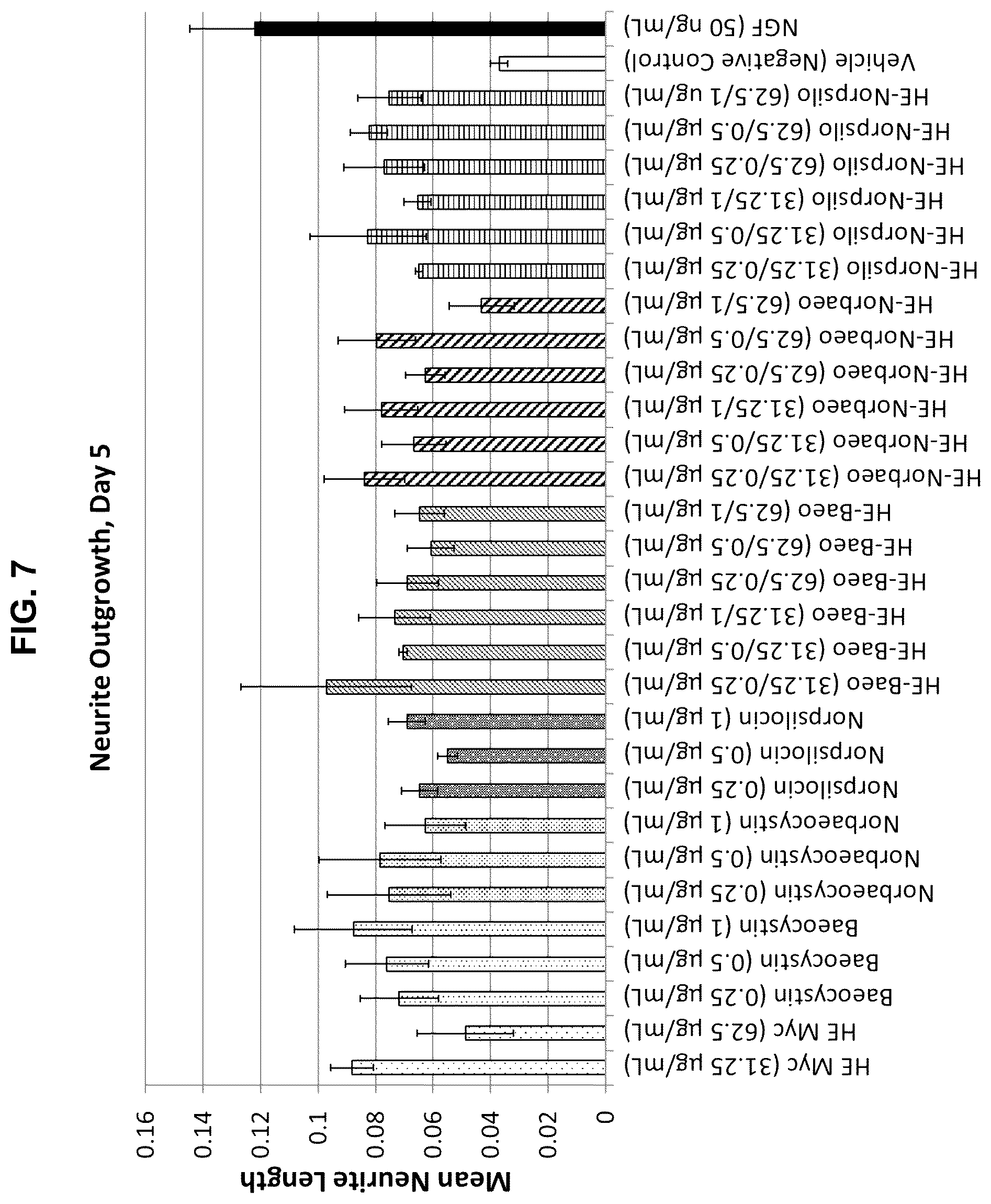 Patent US12403150 Figure 7 – Tryptamine compositions for enhancing neurite outgrowth