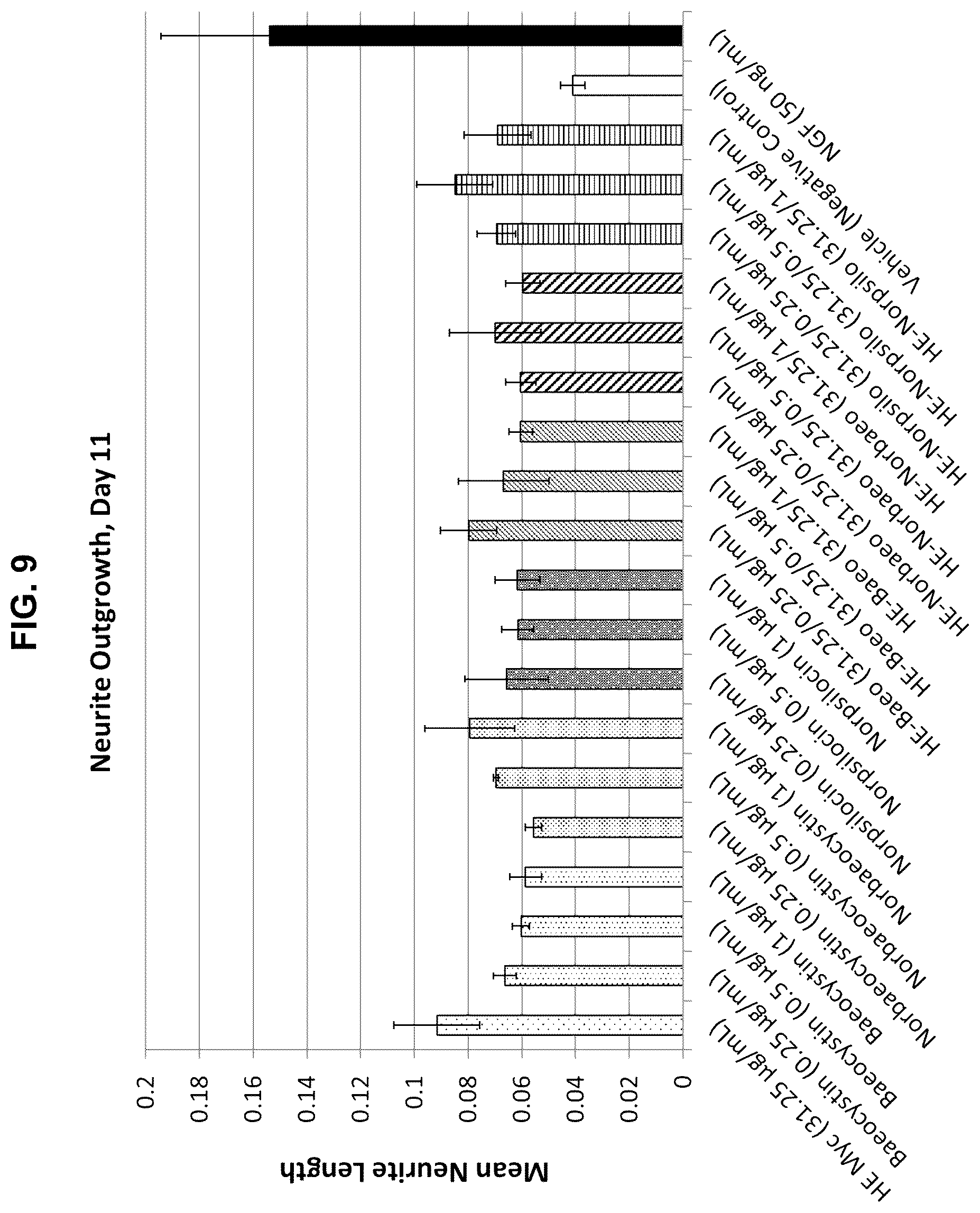 Patent US12403150 Figure 9 – Tryptamine compositions for enhancing neurite outgrowth