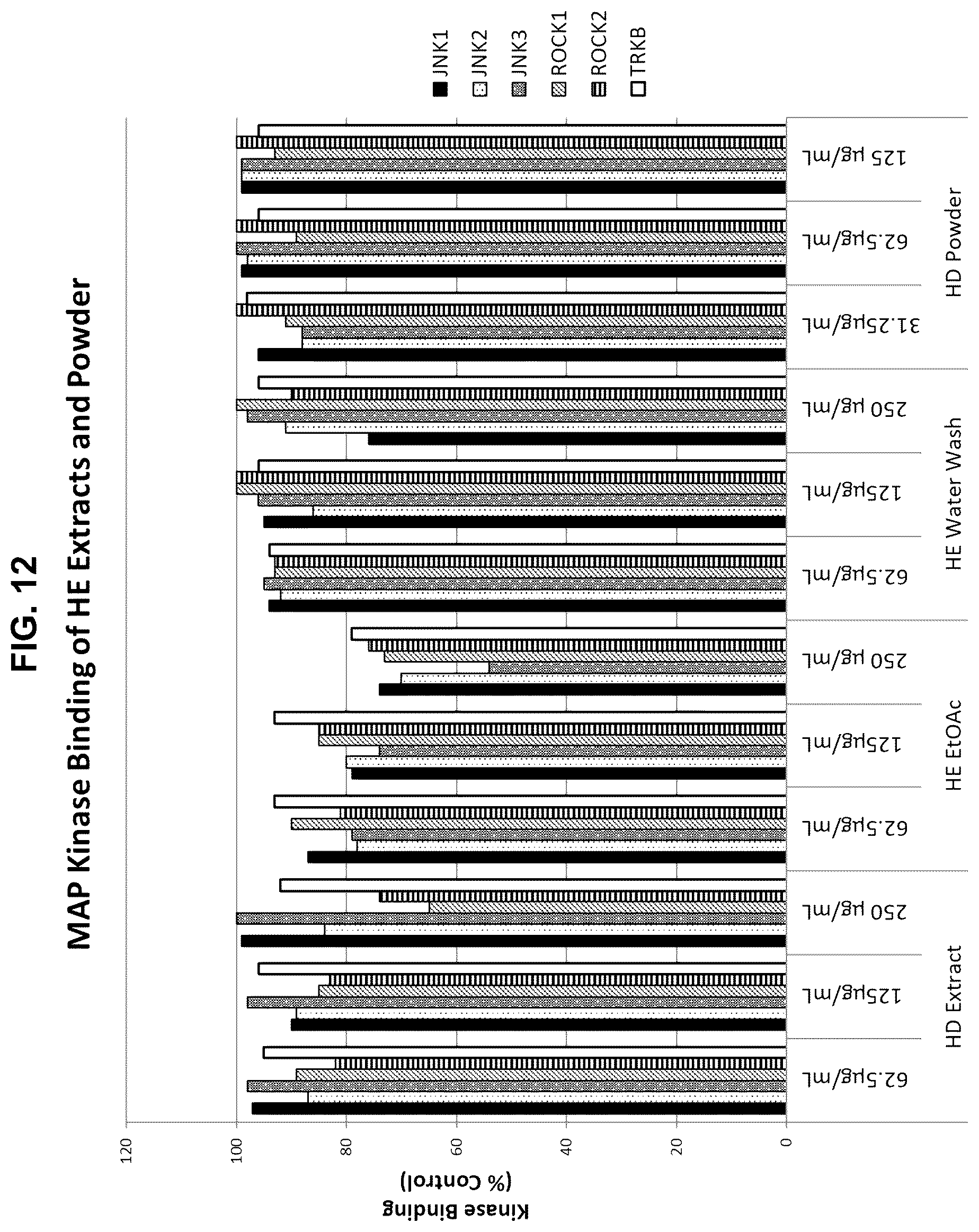 Patent US12403150 Figure 12 – Tryptamine compositions for enhancing neurite outgrowth