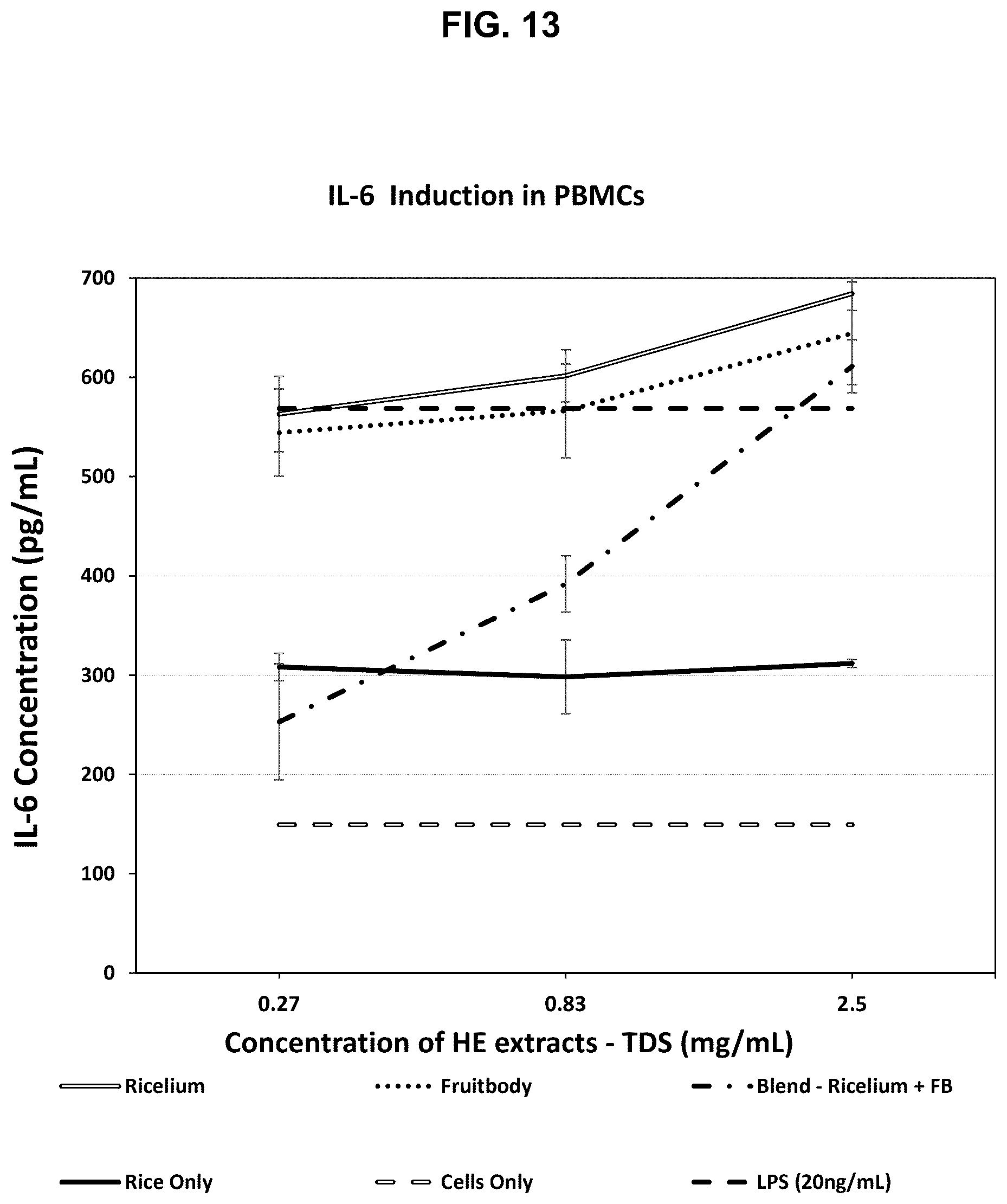 Patent US12403150 Figure 13 – Tryptamine compositions for enhancing neurite outgrowth