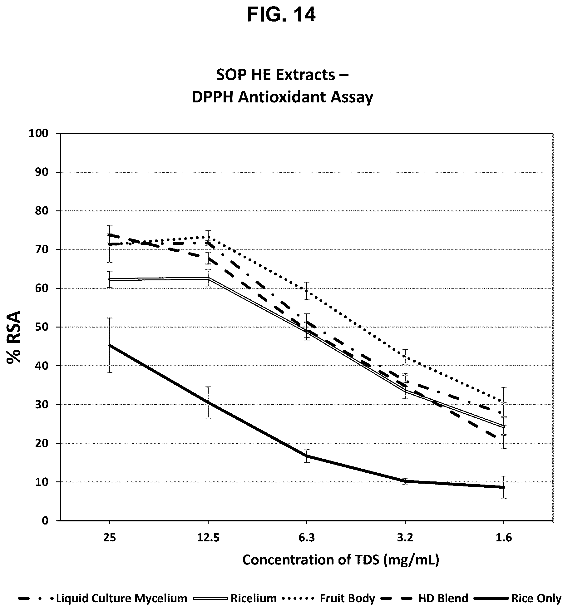 Patent US12403150 Figure 14 – Tryptamine compositions for enhancing neurite outgrowth