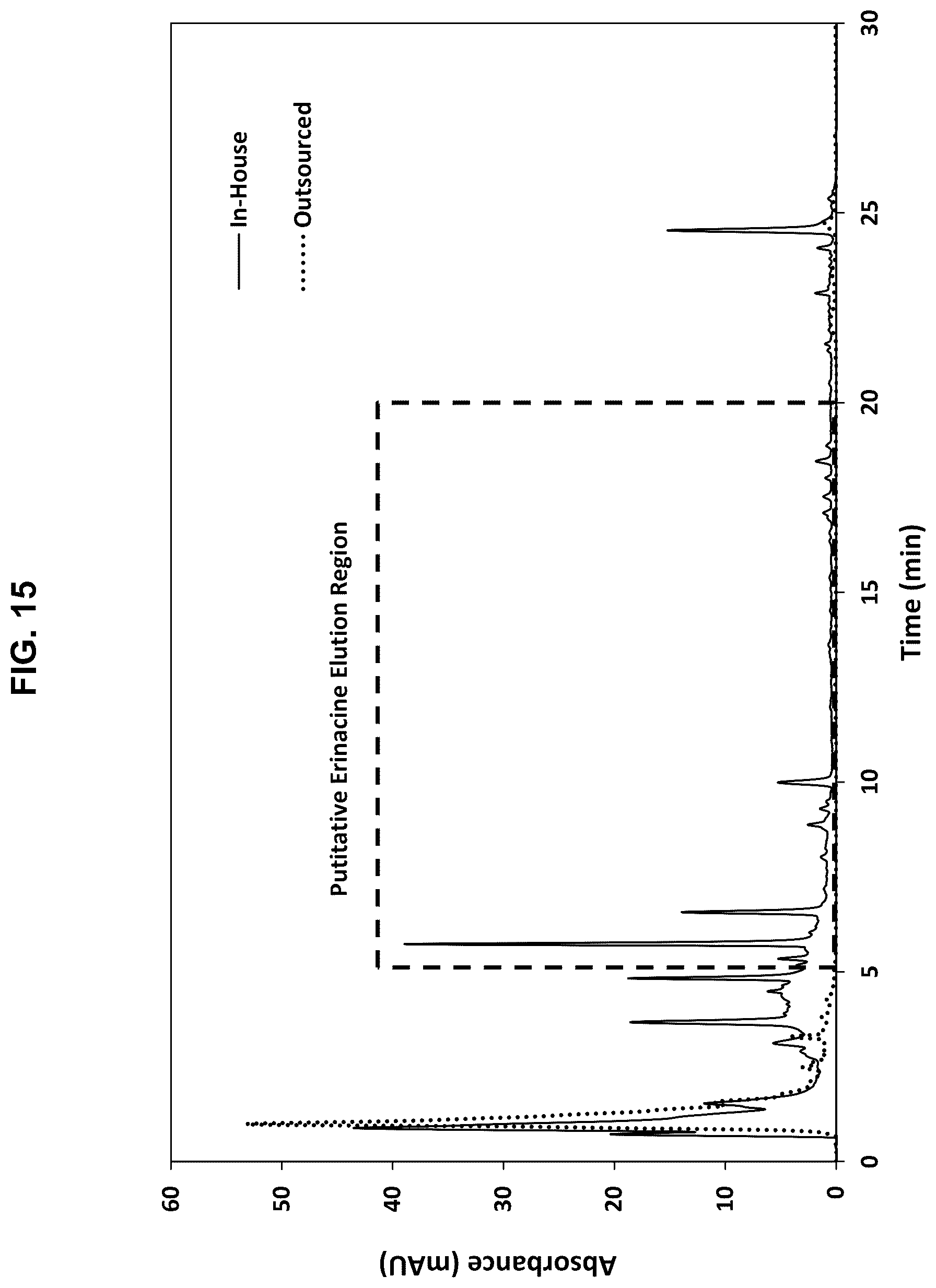 Patent US12403150 Figure 15 – Tryptamine compositions for enhancing neurite outgrowth