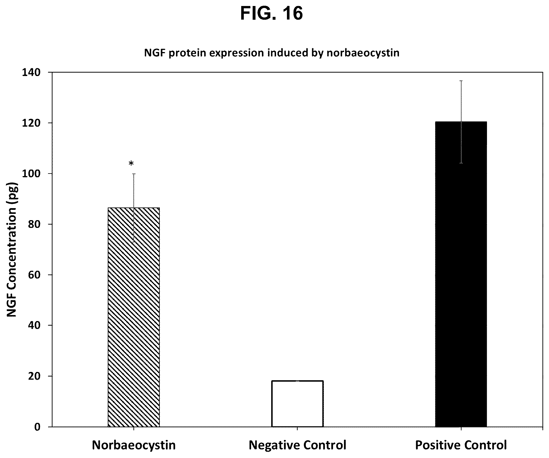 Patent US12403150 Figure 16 – Tryptamine compositions for enhancing neurite outgrowth