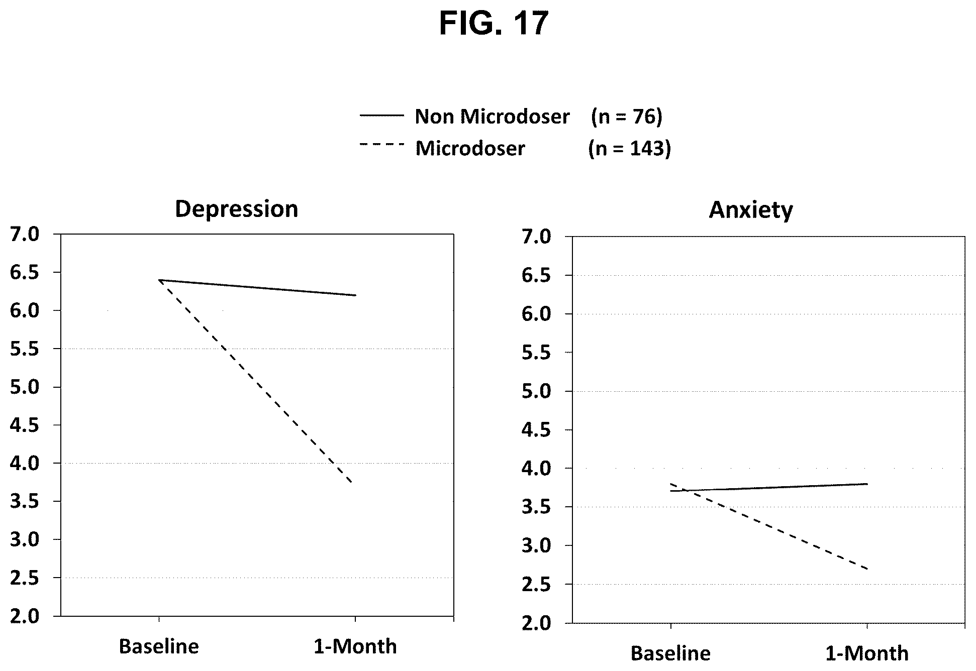 Patent US12403150 Figure 17 – Tryptamine compositions for enhancing neurite outgrowth