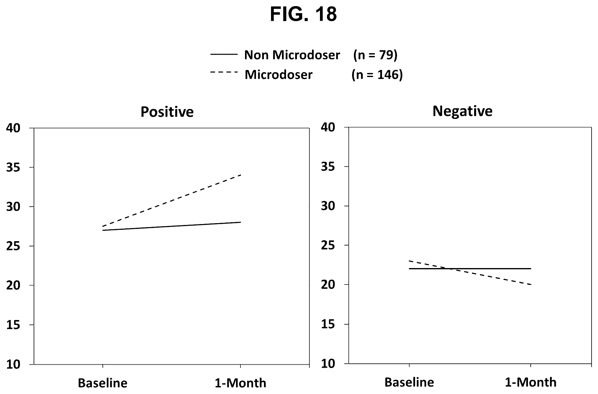 Patent US12403150 Figure 18 – Tryptamine compositions for enhancing neurite outgrowth