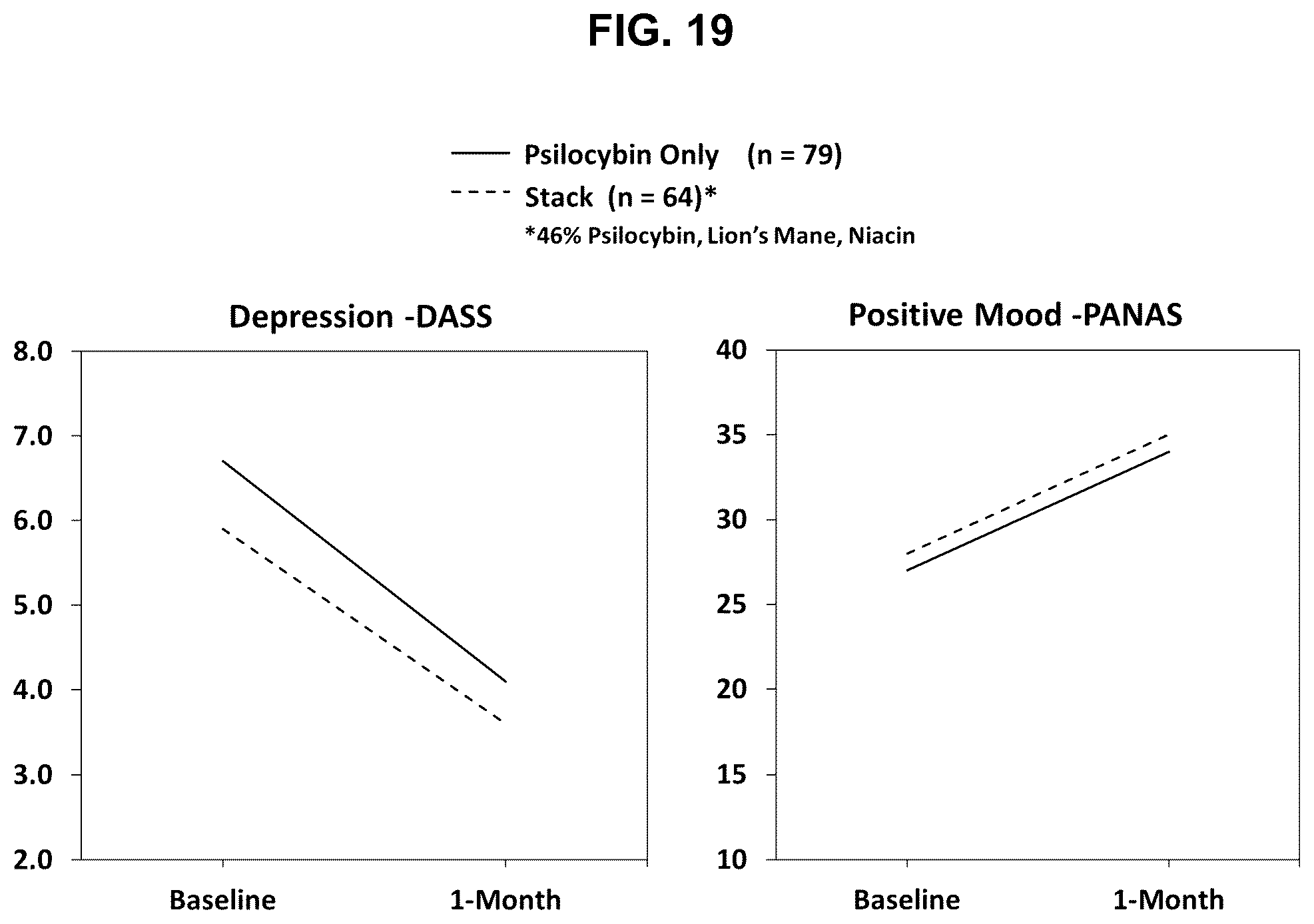 Patent US12403150 Figure 19 – Tryptamine compositions for enhancing neurite outgrowth
